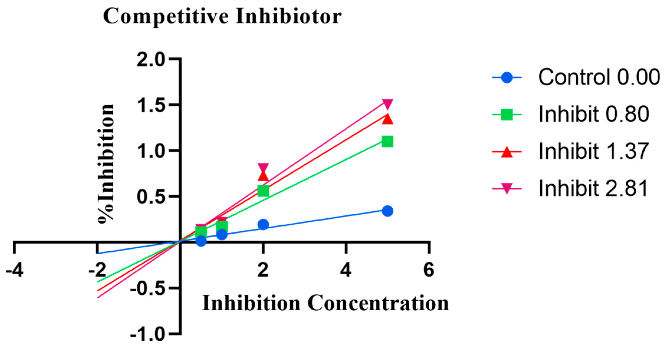 Pharmaceuticals 18 00415 g004