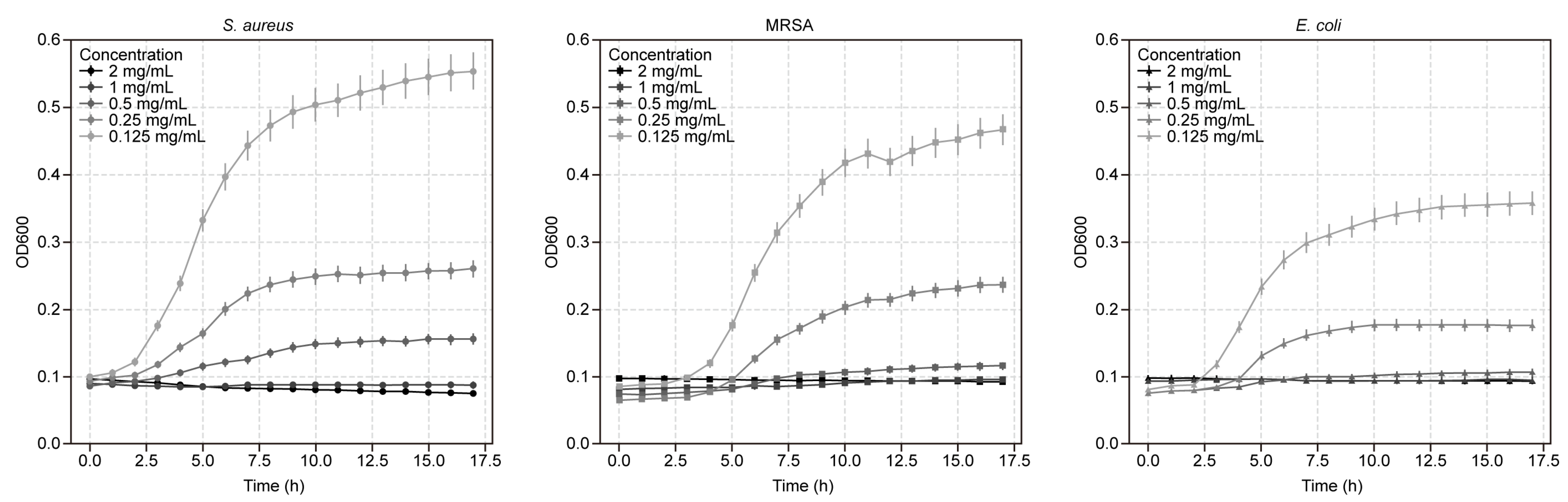 Pharmaceuticals 18 00417 g005