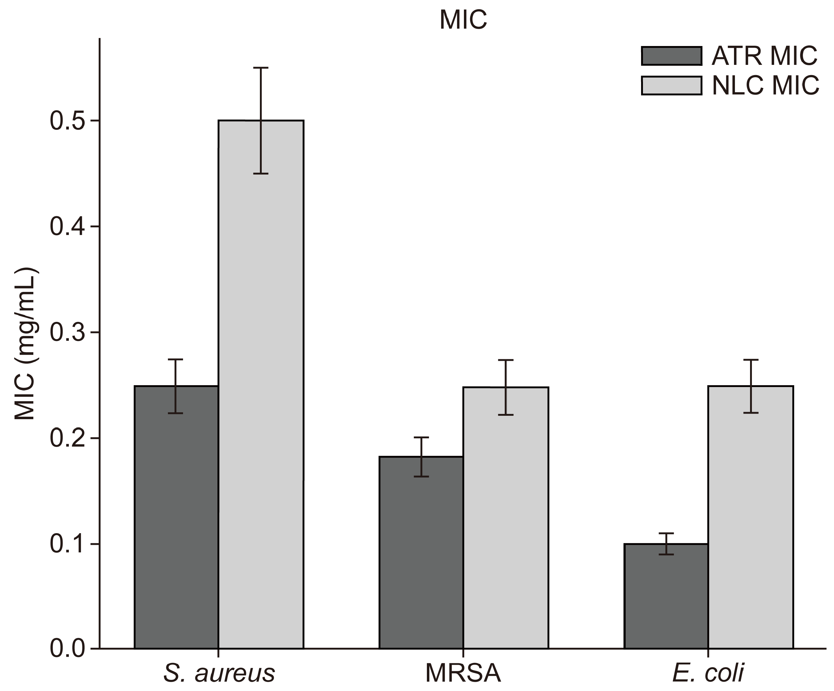 Pharmaceuticals 18 00417 g006