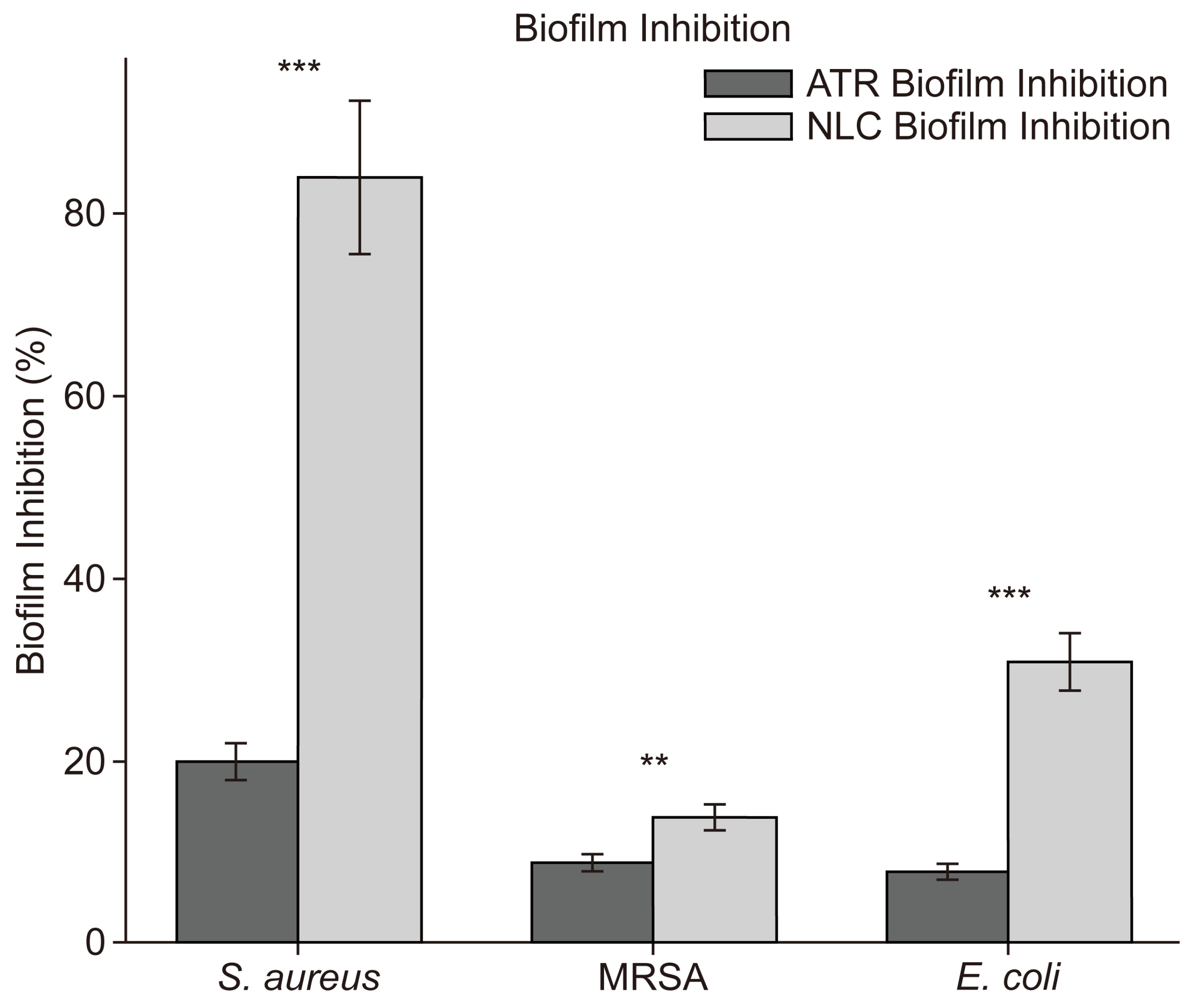 Pharmaceuticals 18 00417 g007