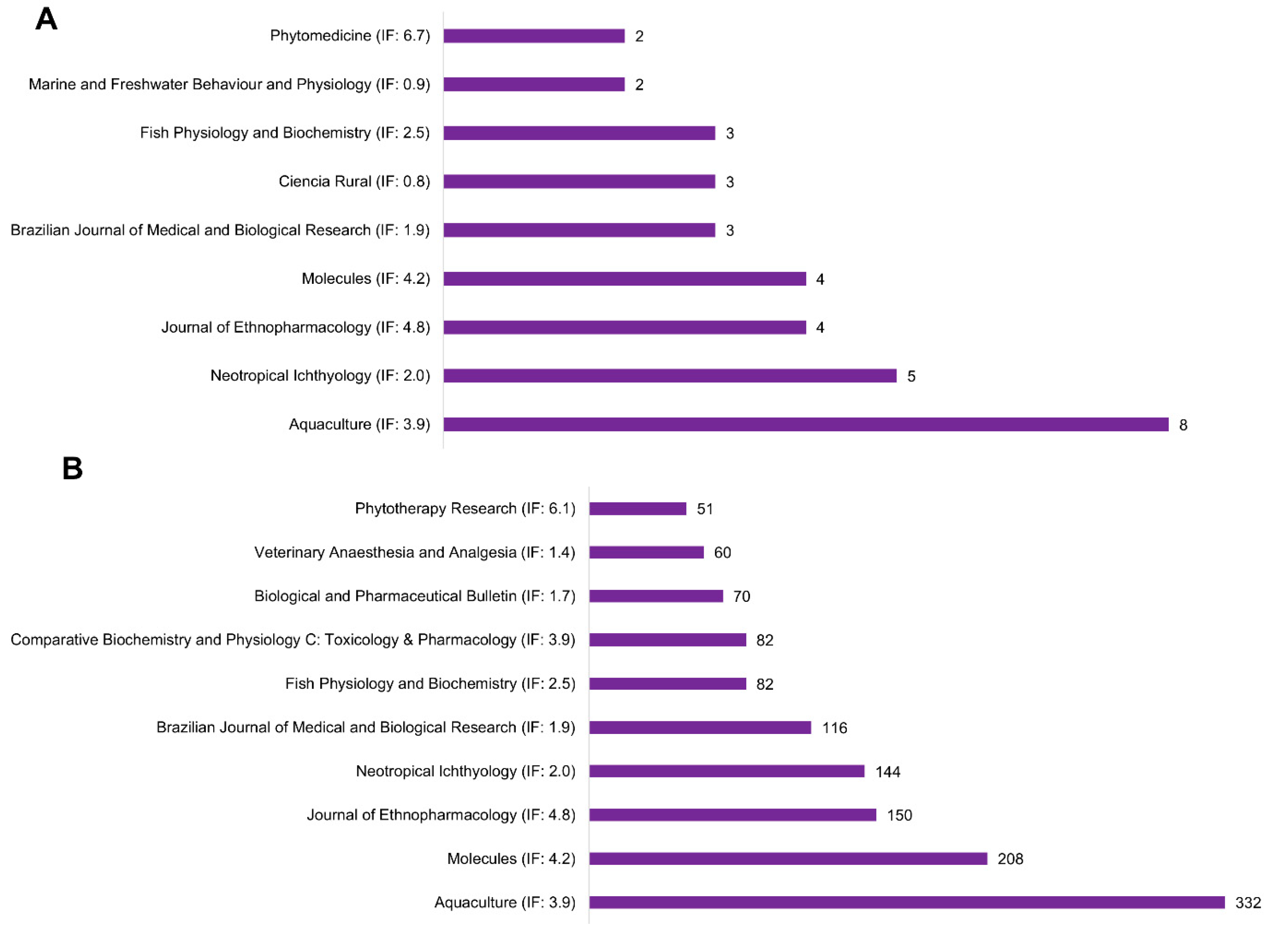 Pharmaceuticals 18 00420 g005
