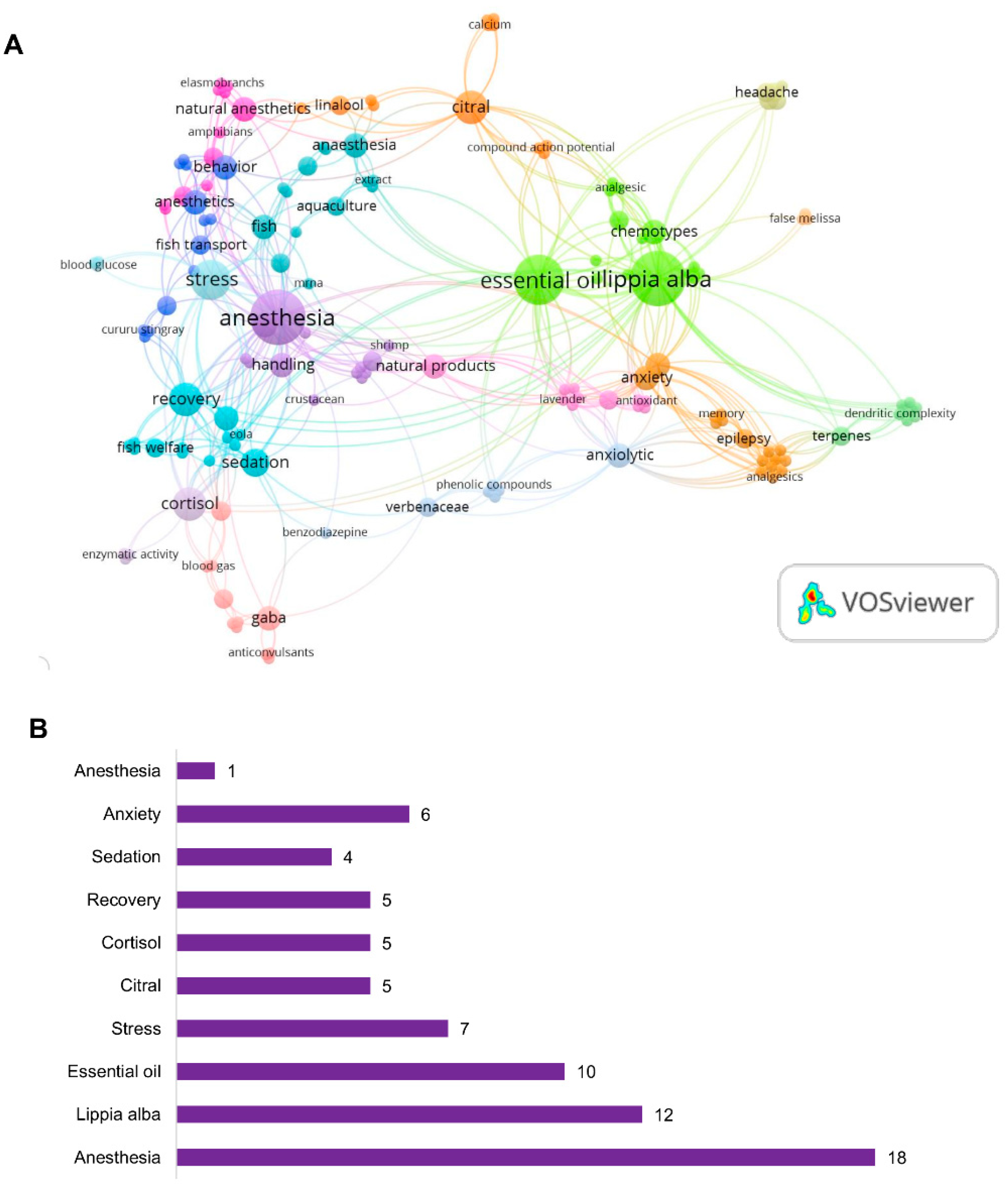 Pharmaceuticals 18 00420 g006