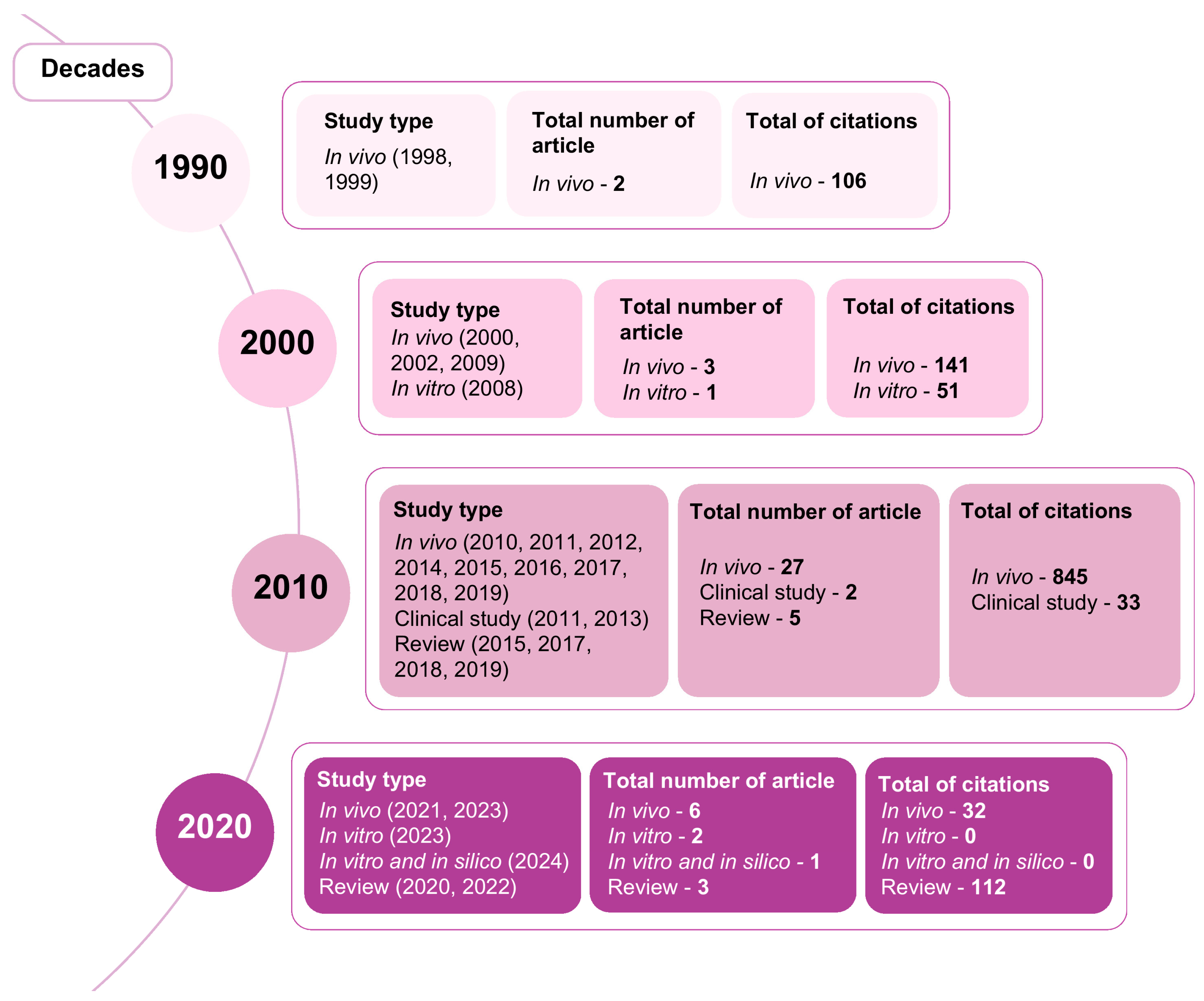 Pharmaceuticals 18 00420 g007
