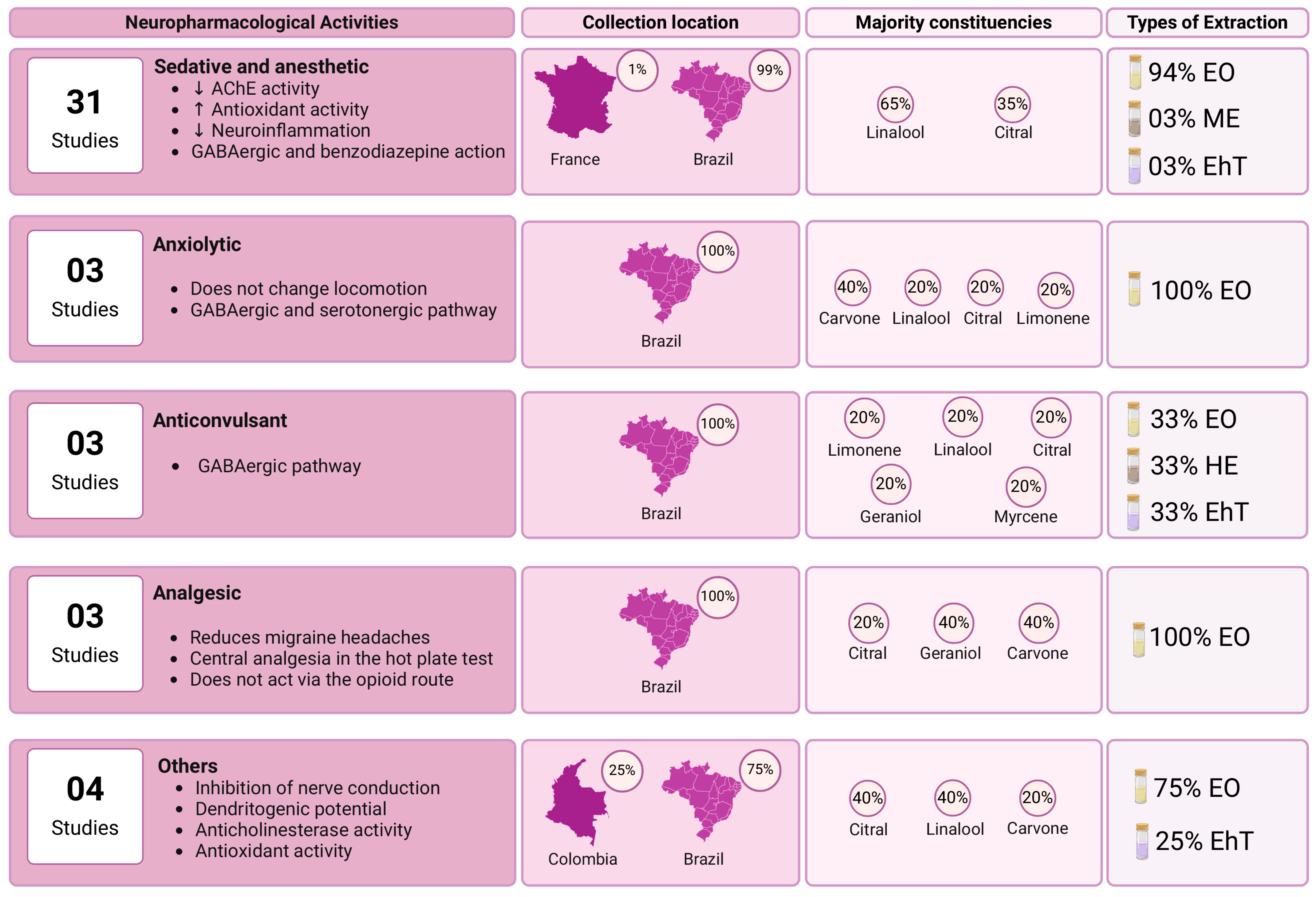 Pharmaceuticals 18 00420 g009