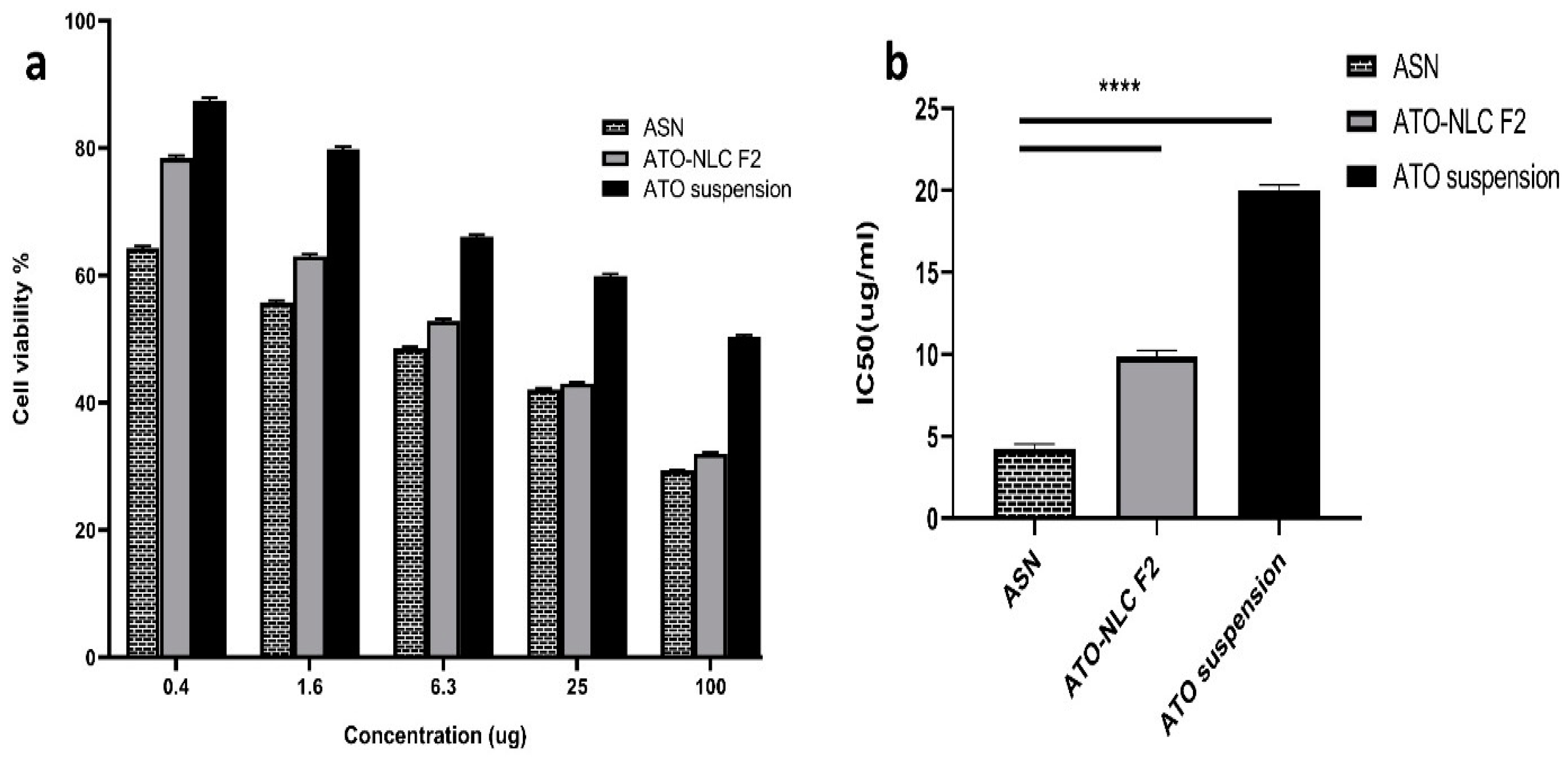 Pharmaceuticals 18 00421 g005