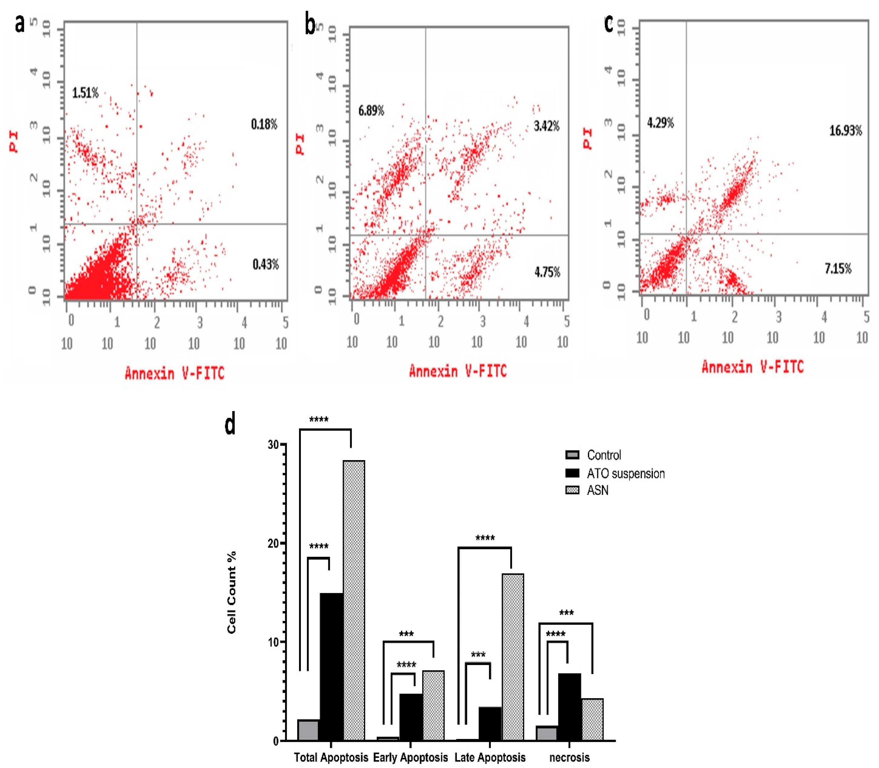 Pharmaceuticals 18 00421 g006