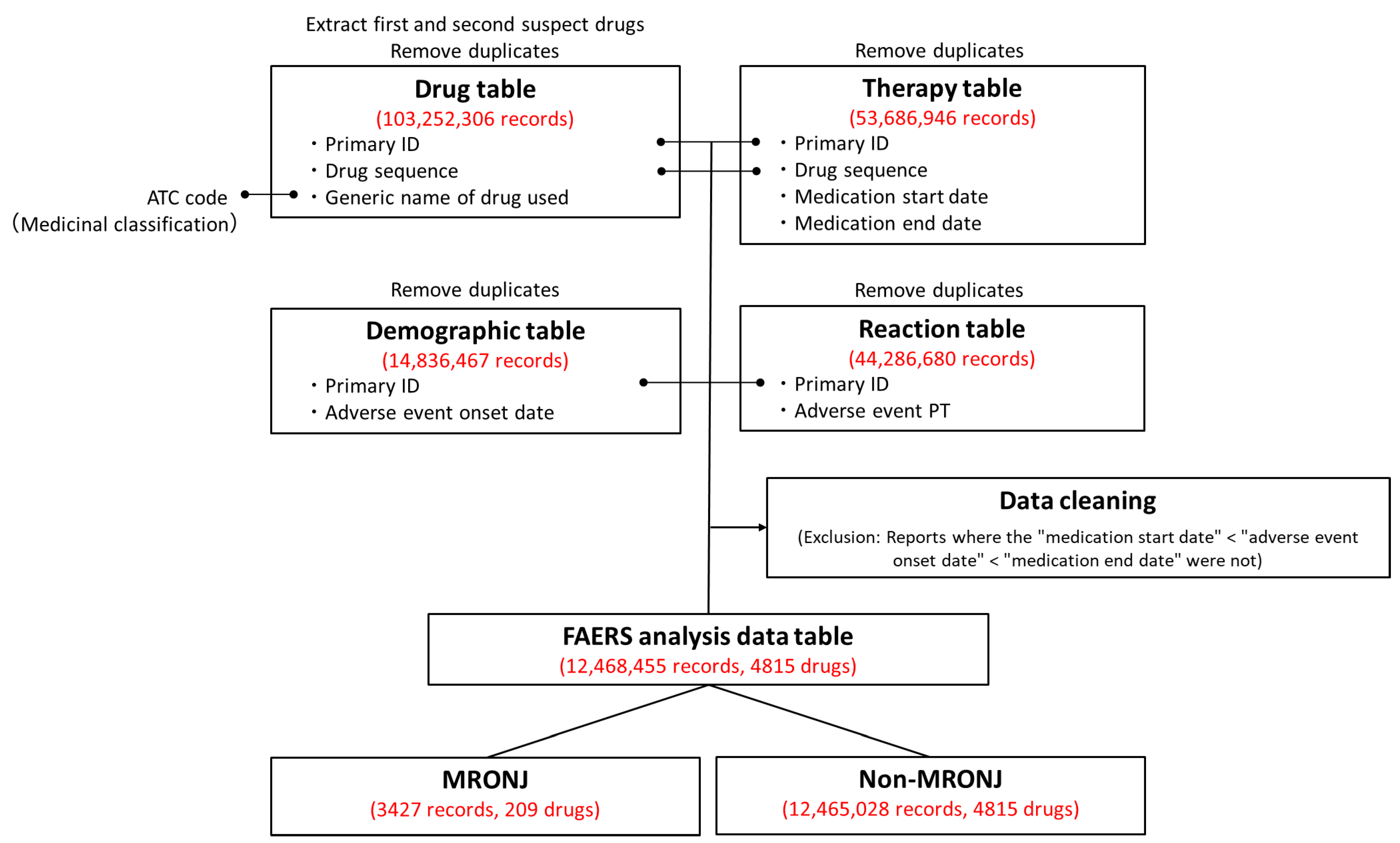 Pharmaceuticals 18 00423 g003