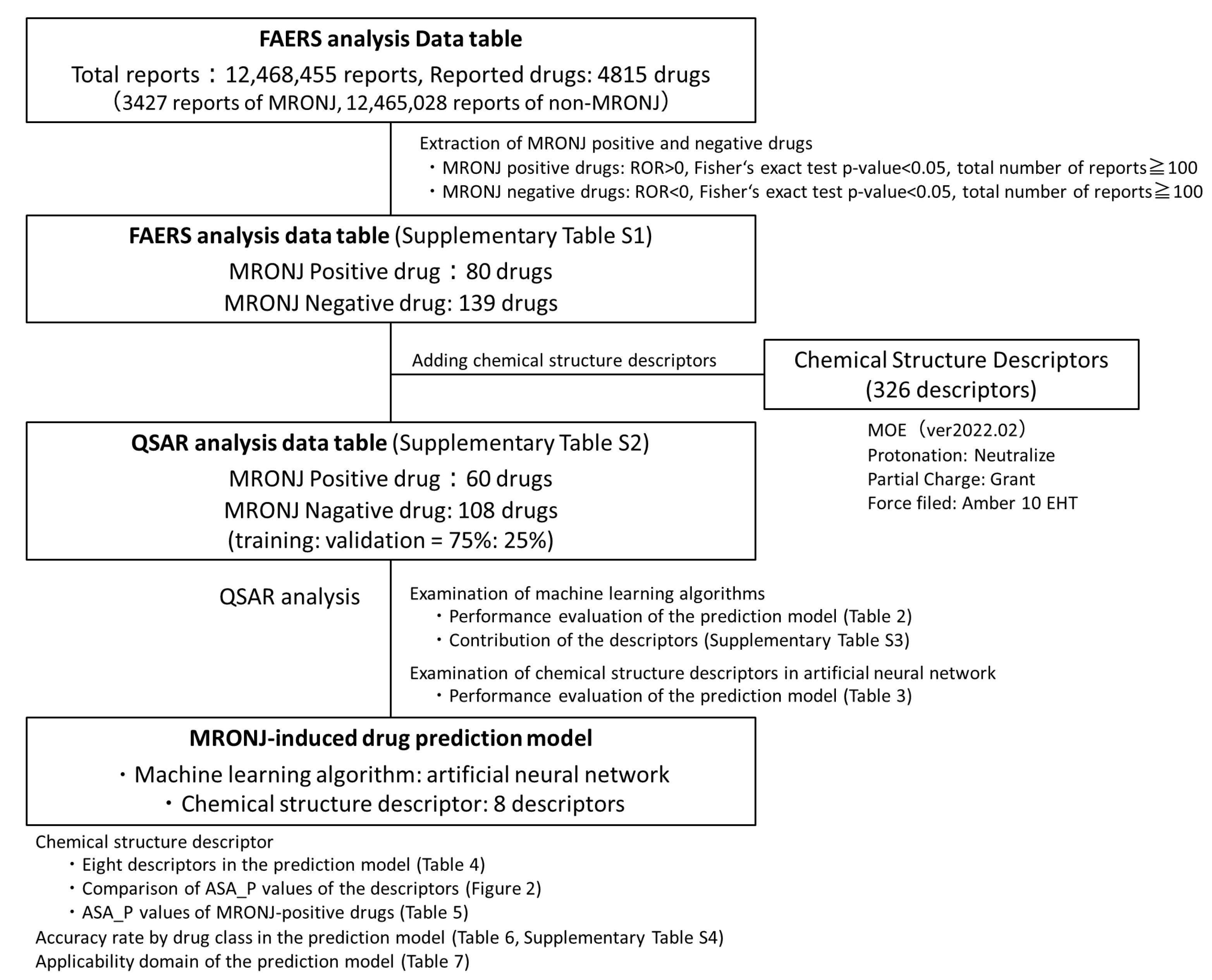 Pharmaceuticals 18 00423 g005