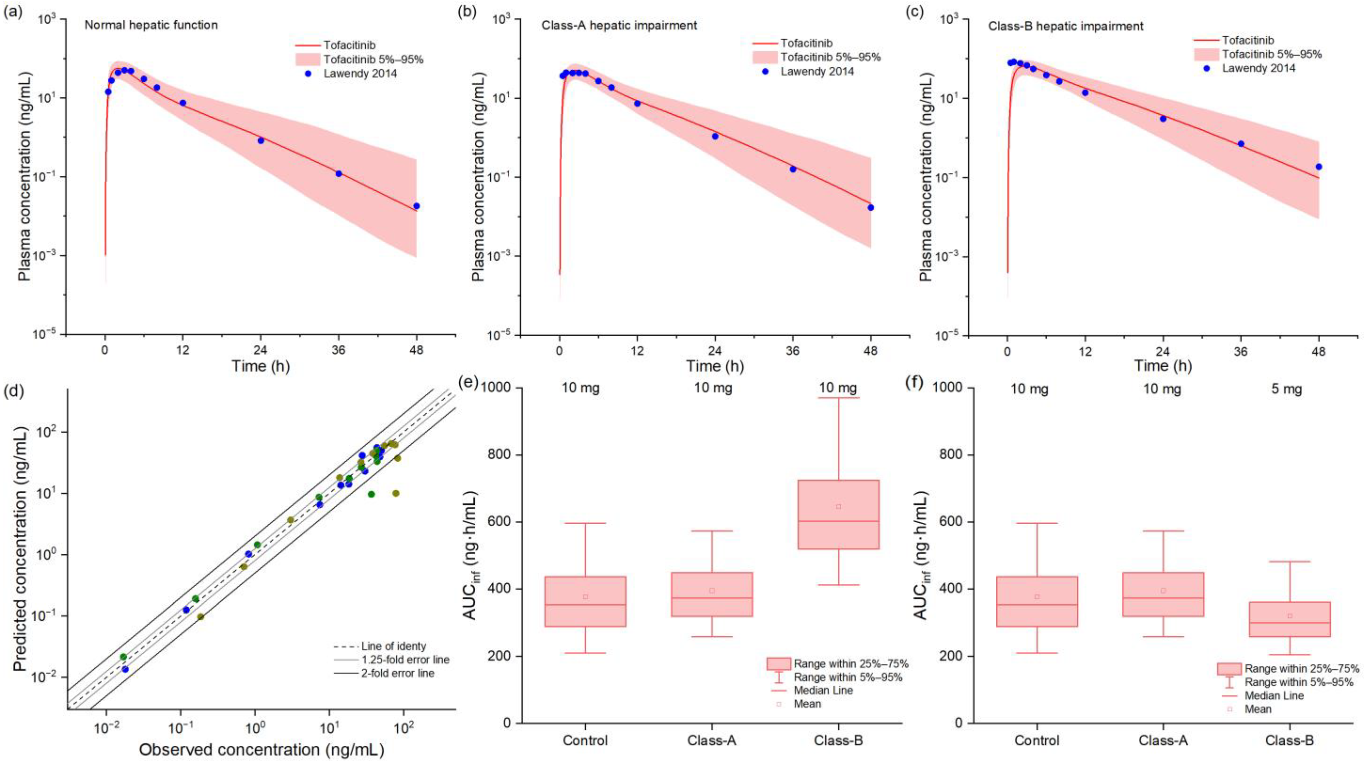 Pharmaceuticals 18 00425 g003
