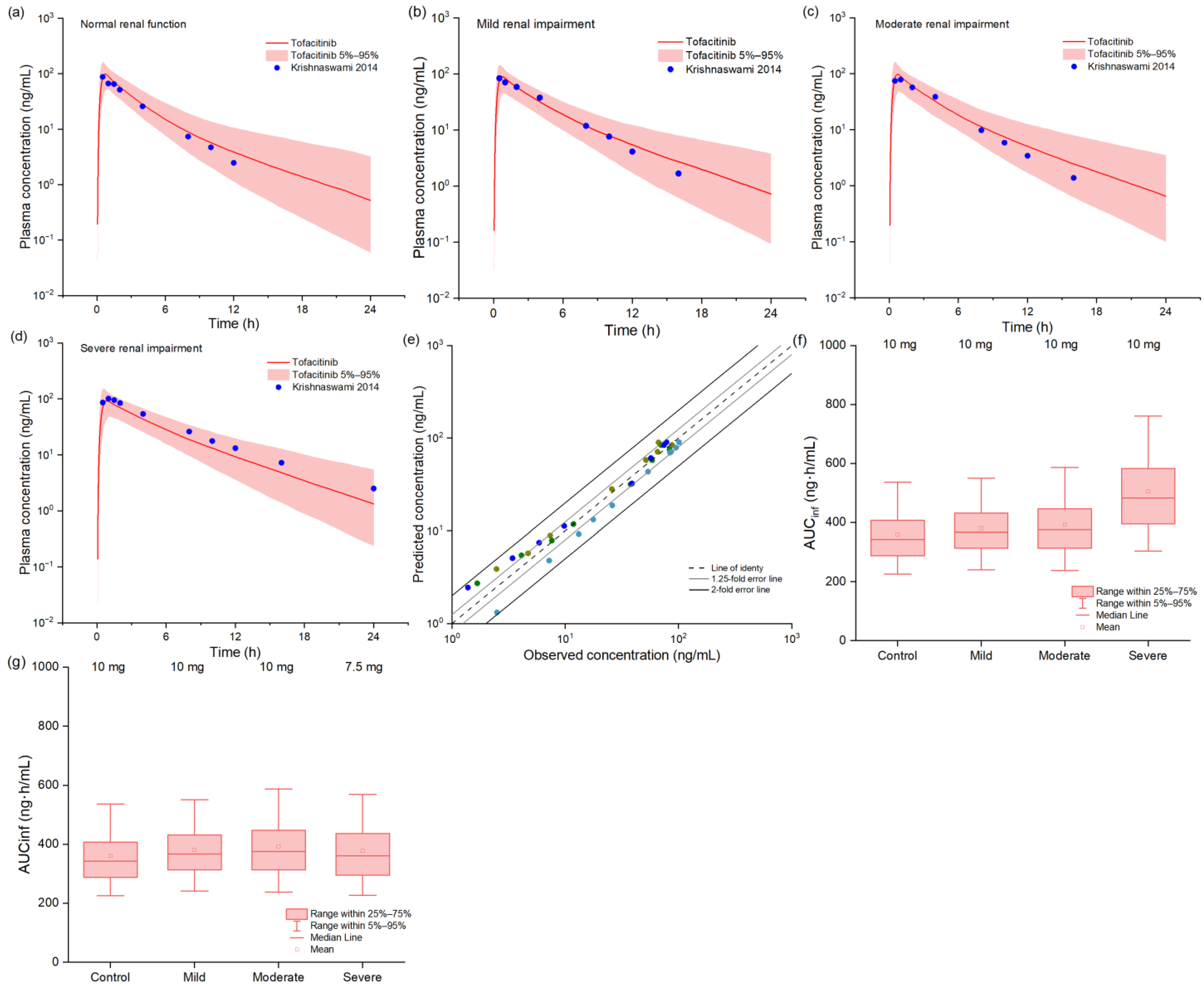Pharmaceuticals 18 00425 g004