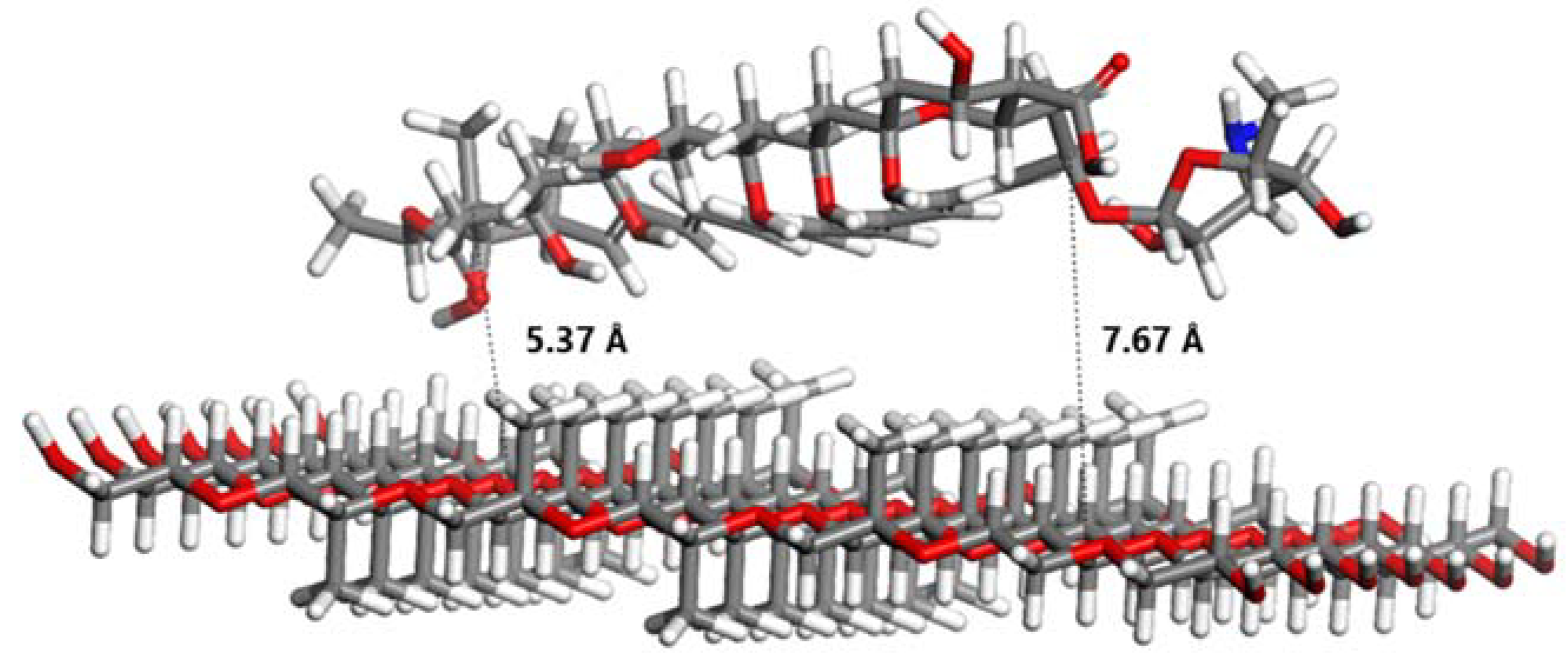 Pharmaceuticals 18 00427 g007