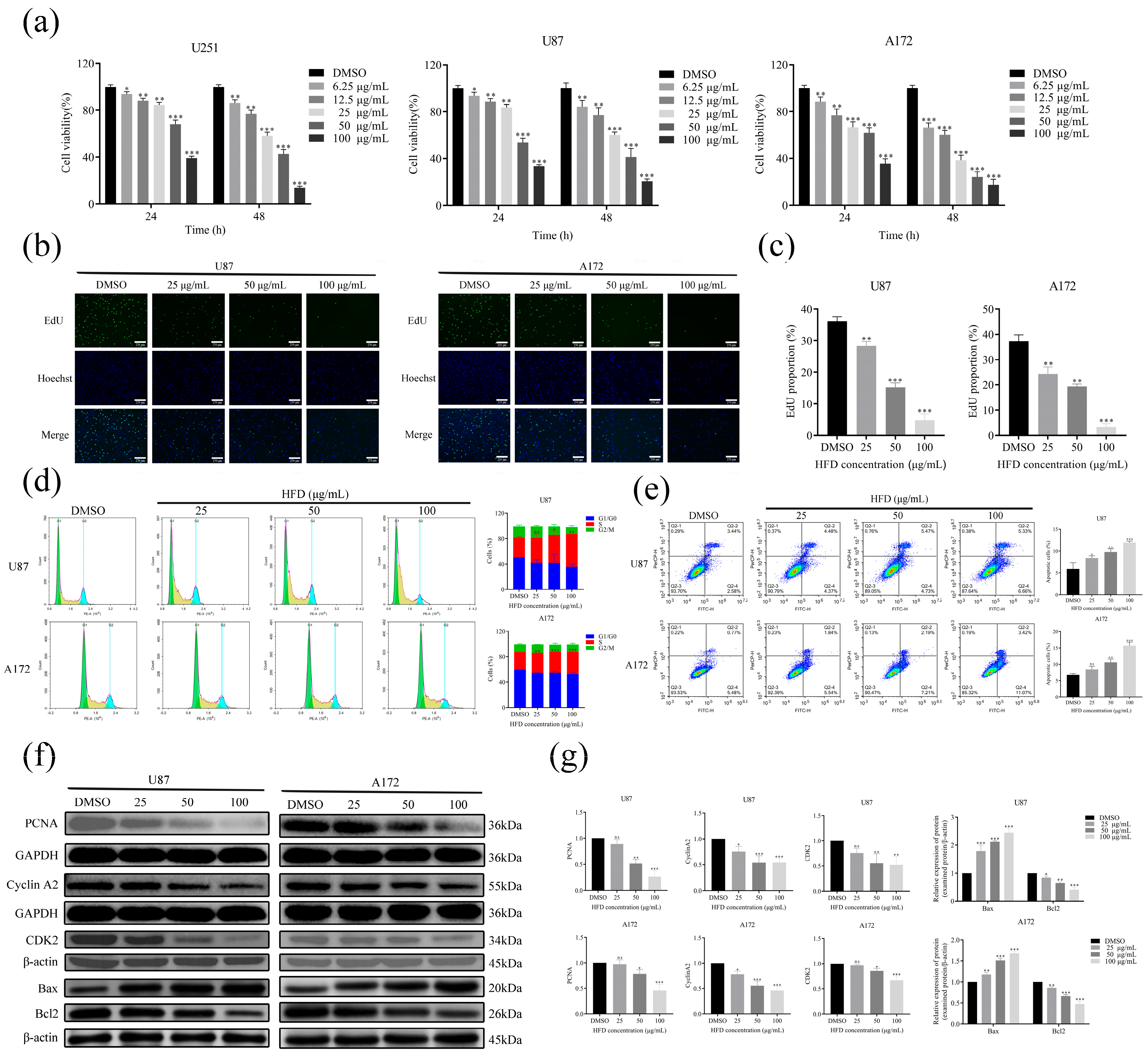 Pharmaceuticals 18 00428 g001