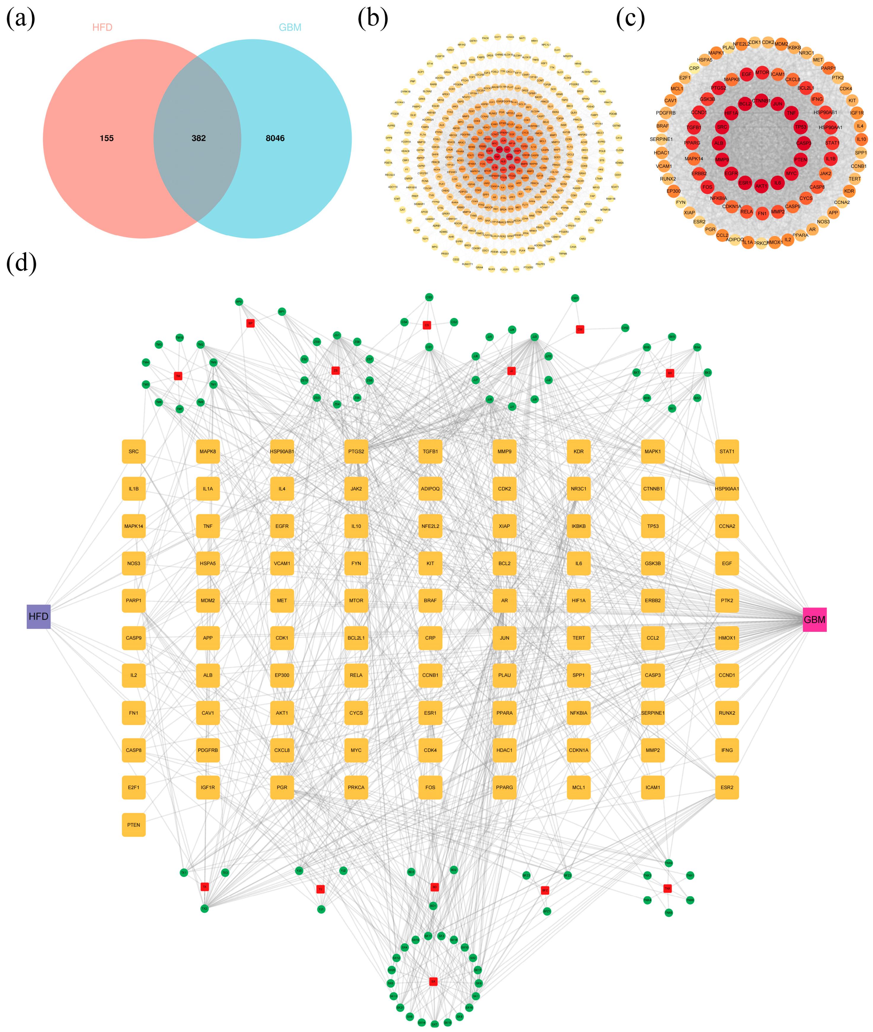 Pharmaceuticals 18 00428 g003
