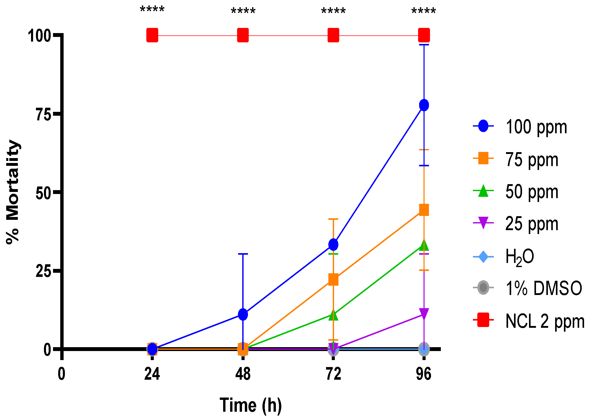 Pharmaceuticals 18 00429 g002
