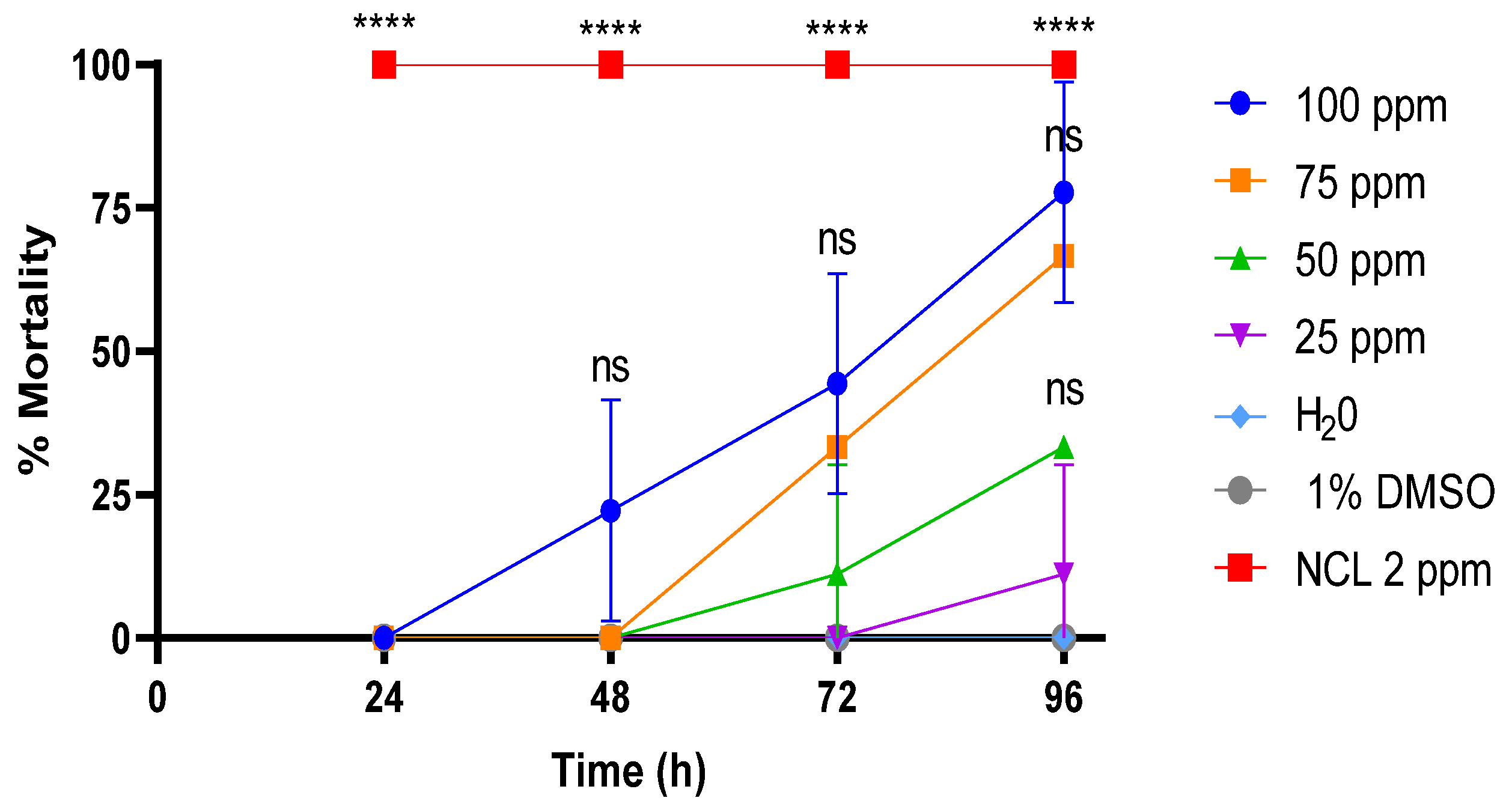 Pharmaceuticals 18 00429 g003