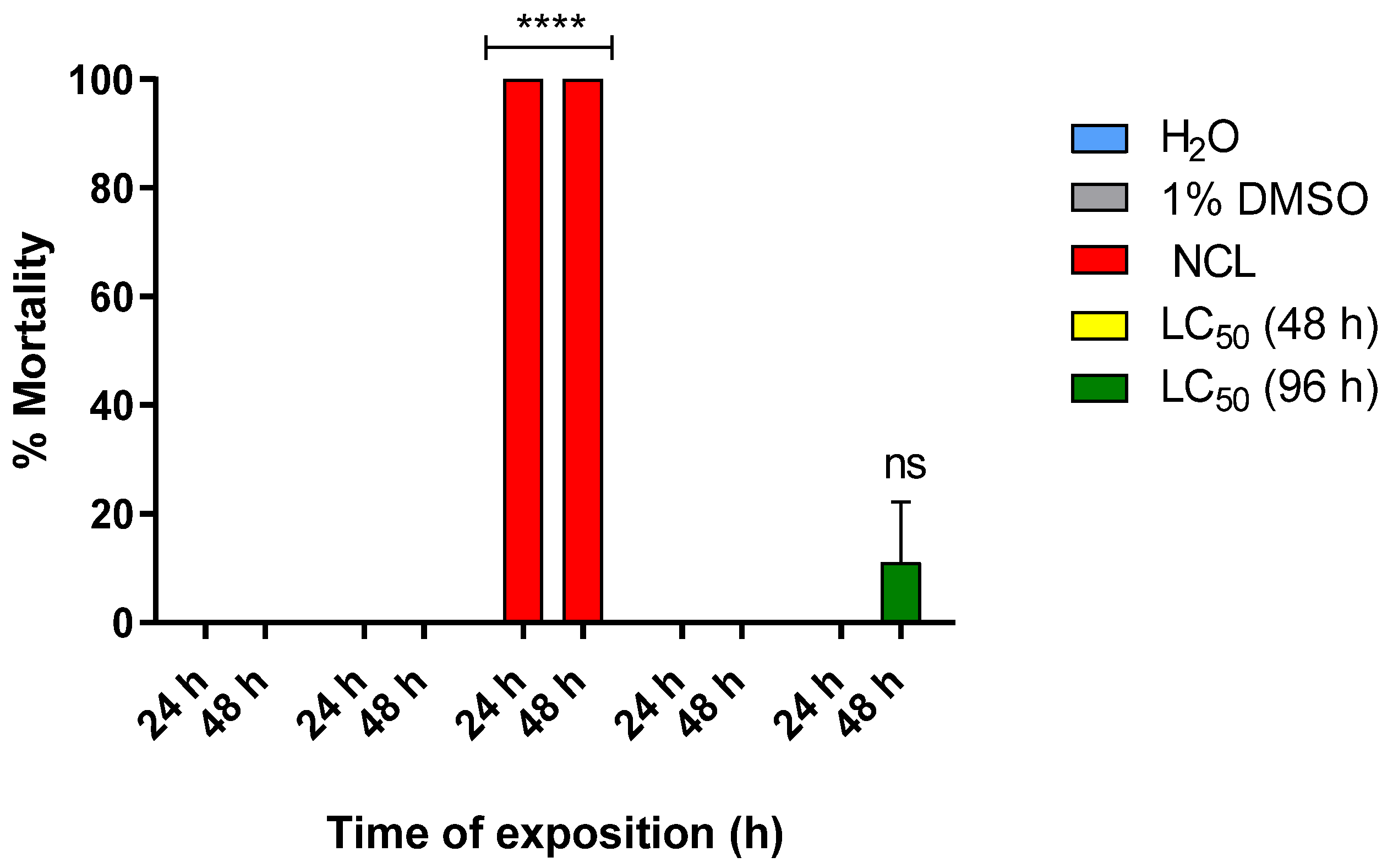 Pharmaceuticals 18 00429 g005