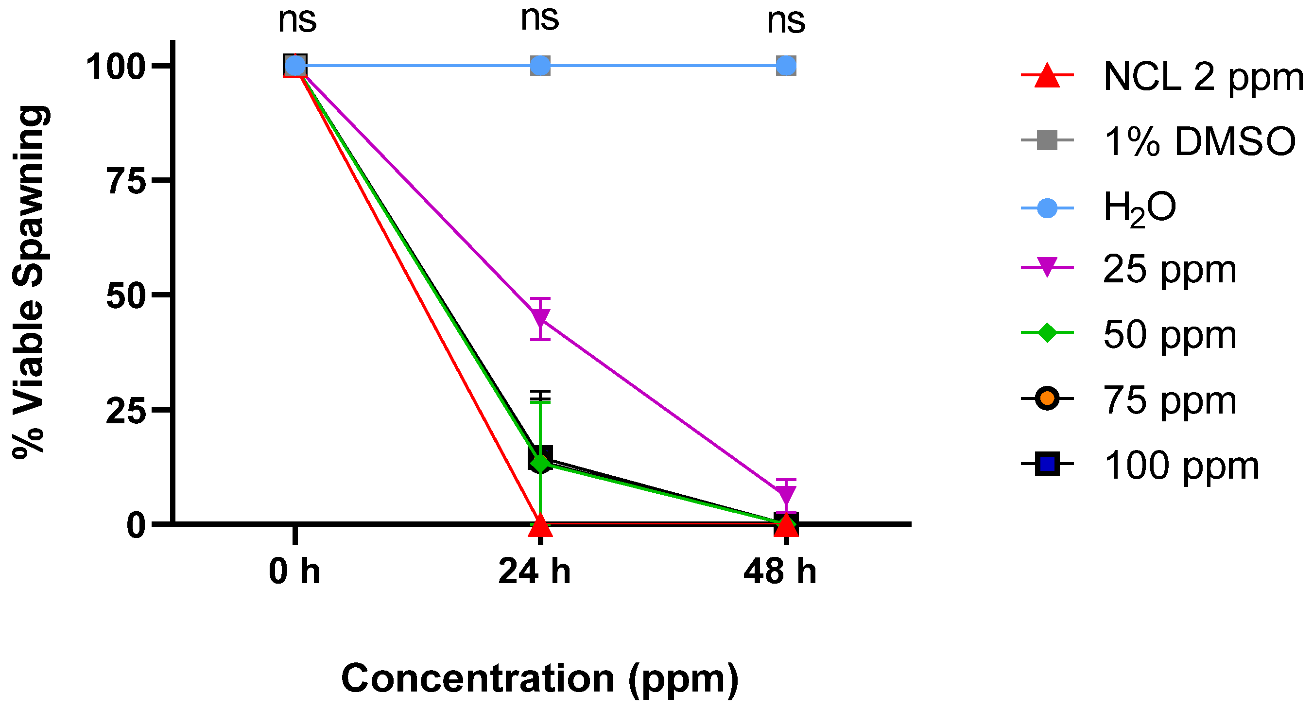 Pharmaceuticals 18 00429 g006