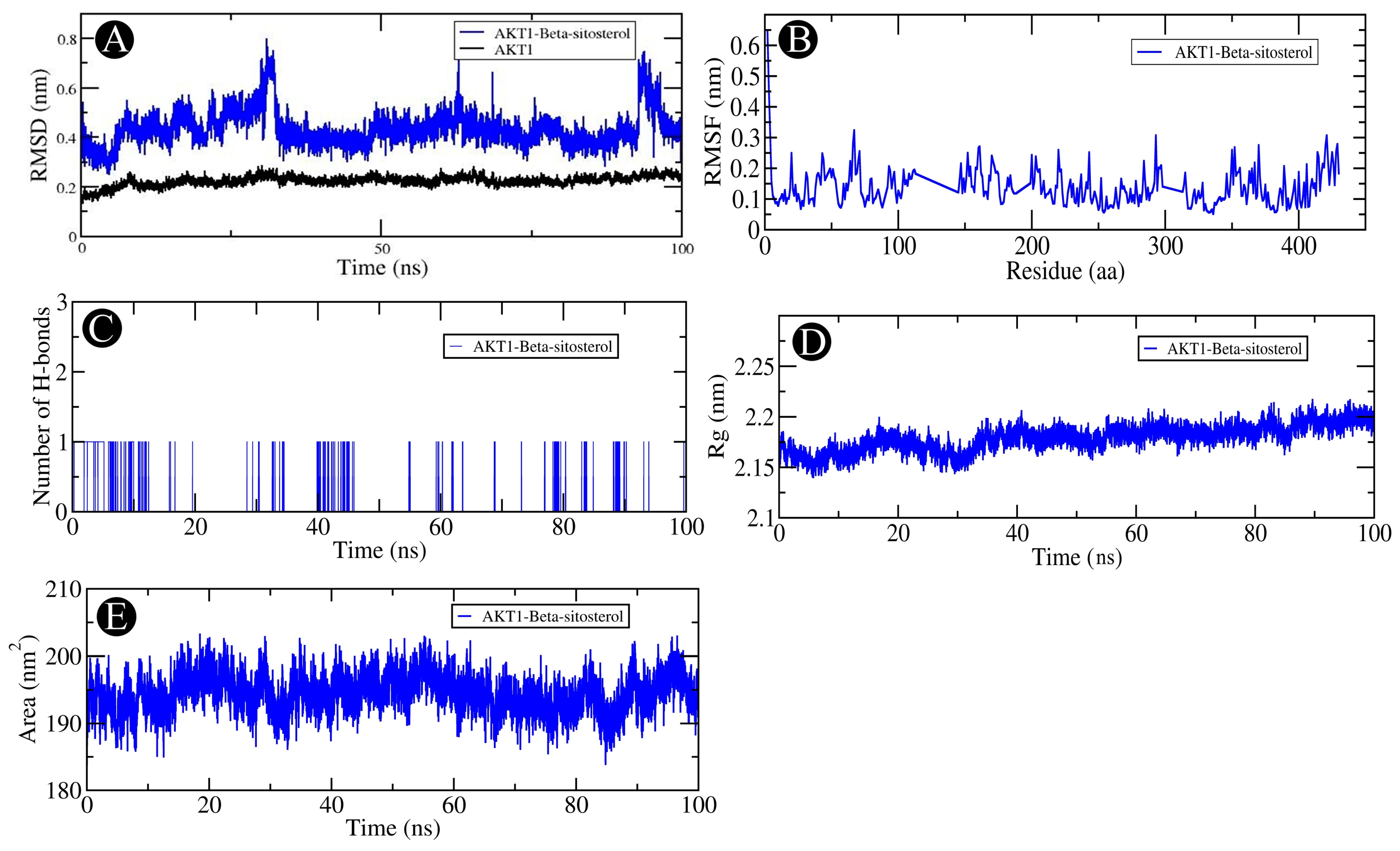 Pharmaceuticals 18 00433 g009