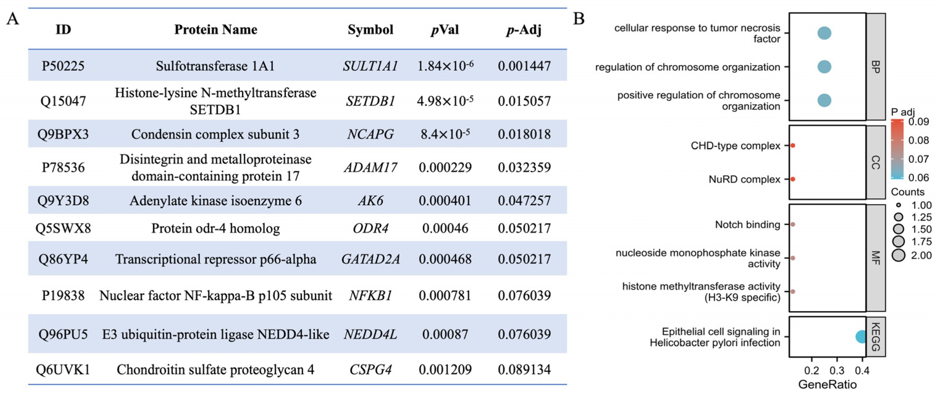Pharmaceuticals 18 00435 g003