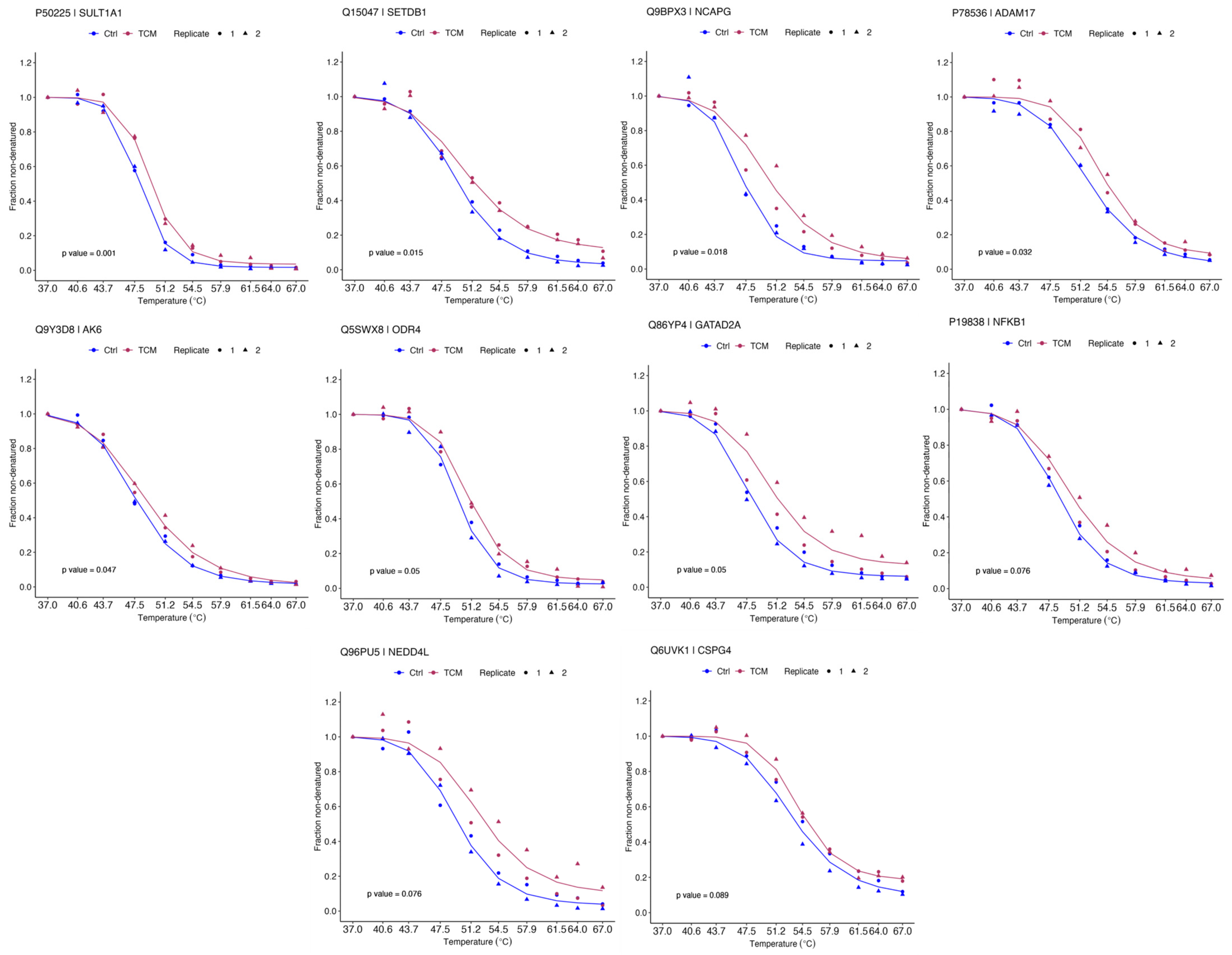Pharmaceuticals 18 00435 g004