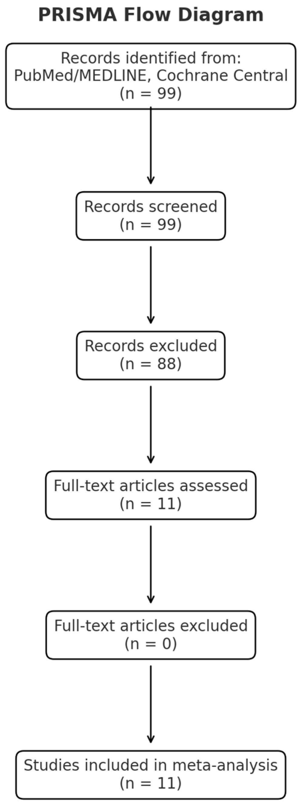 Pharmaceuticals 18 00437 g001