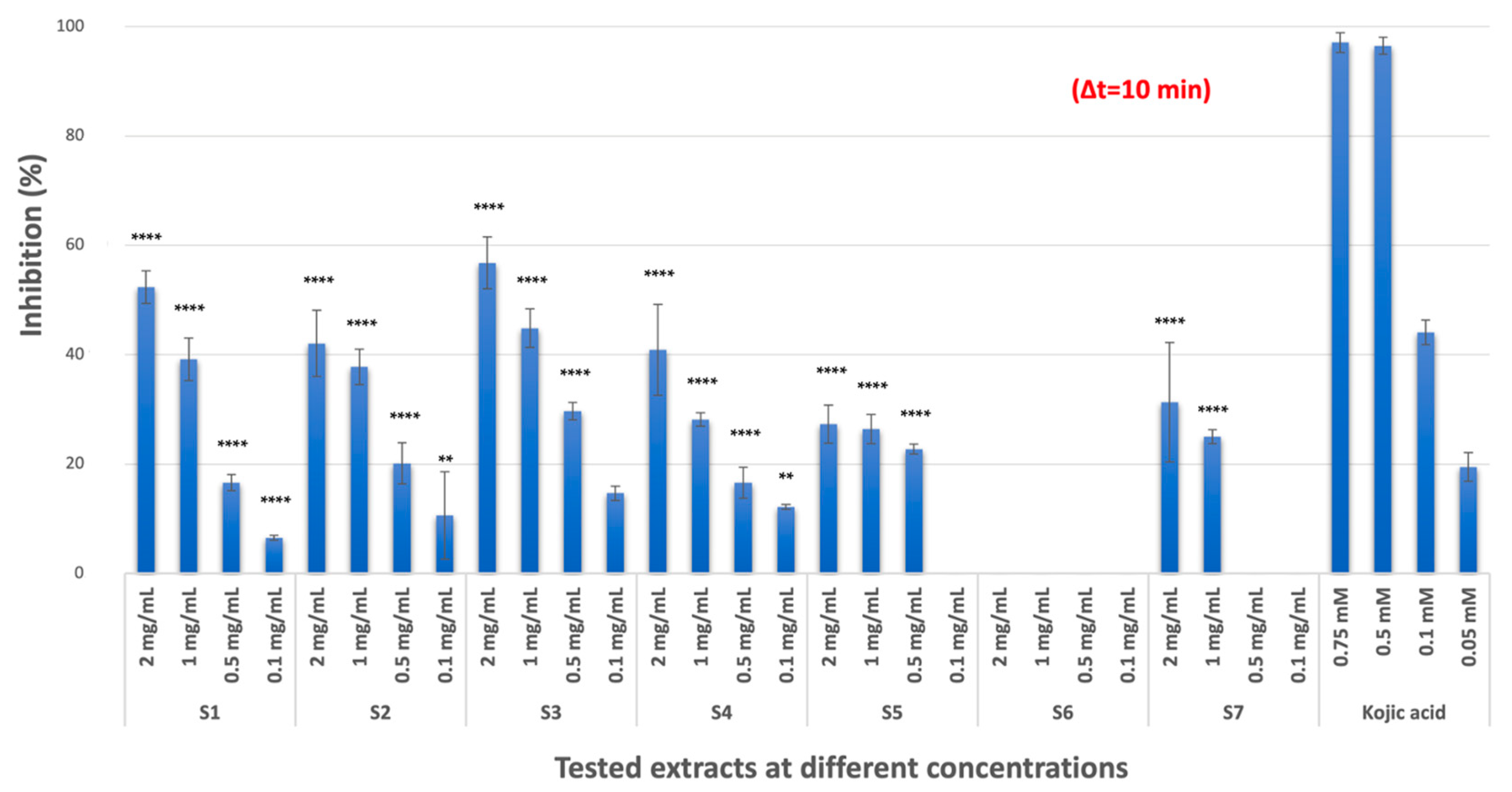 Pharmaceuticals 18 00439 g001