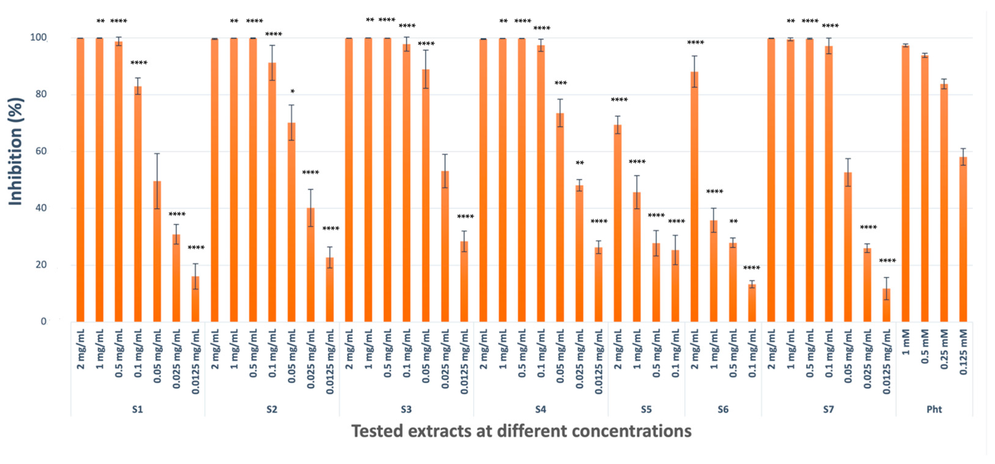 Pharmaceuticals 18 00439 g002