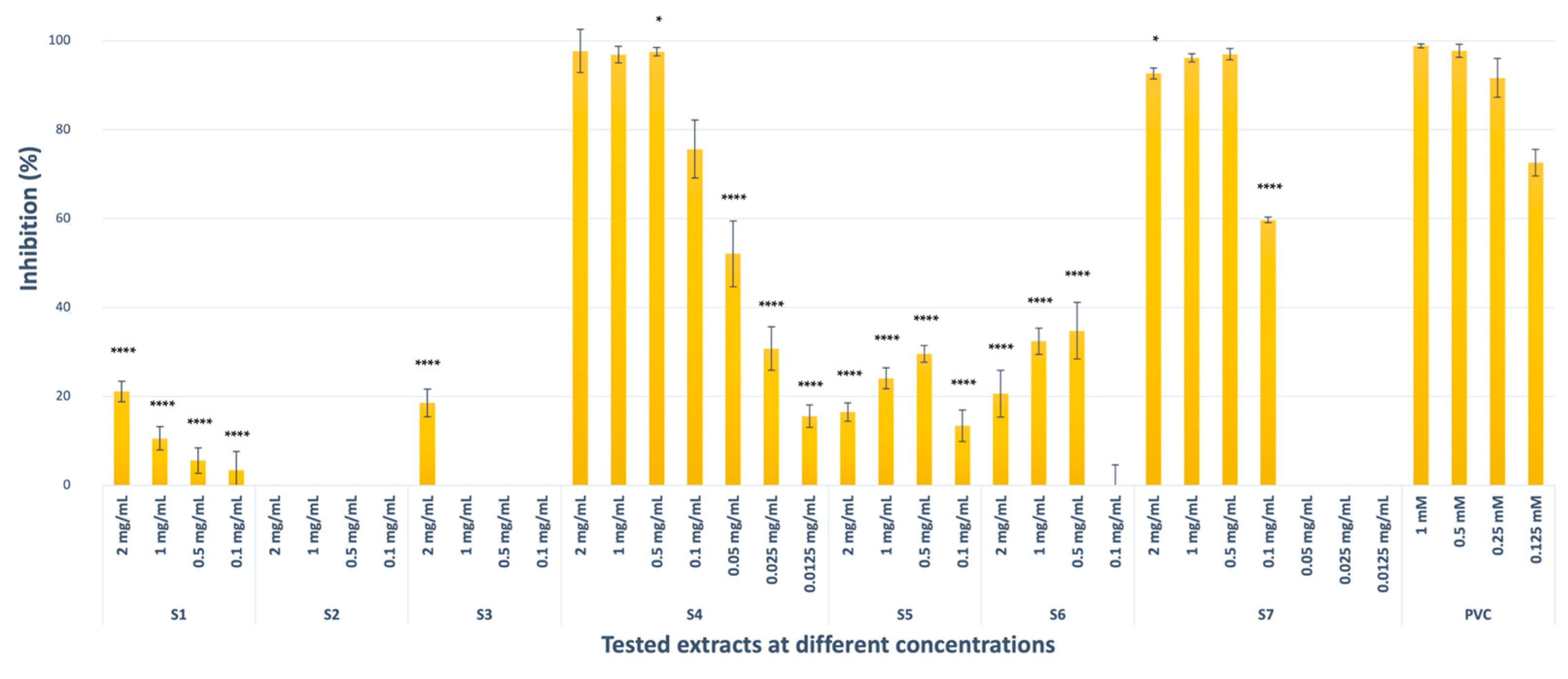 Pharmaceuticals 18 00439 g003