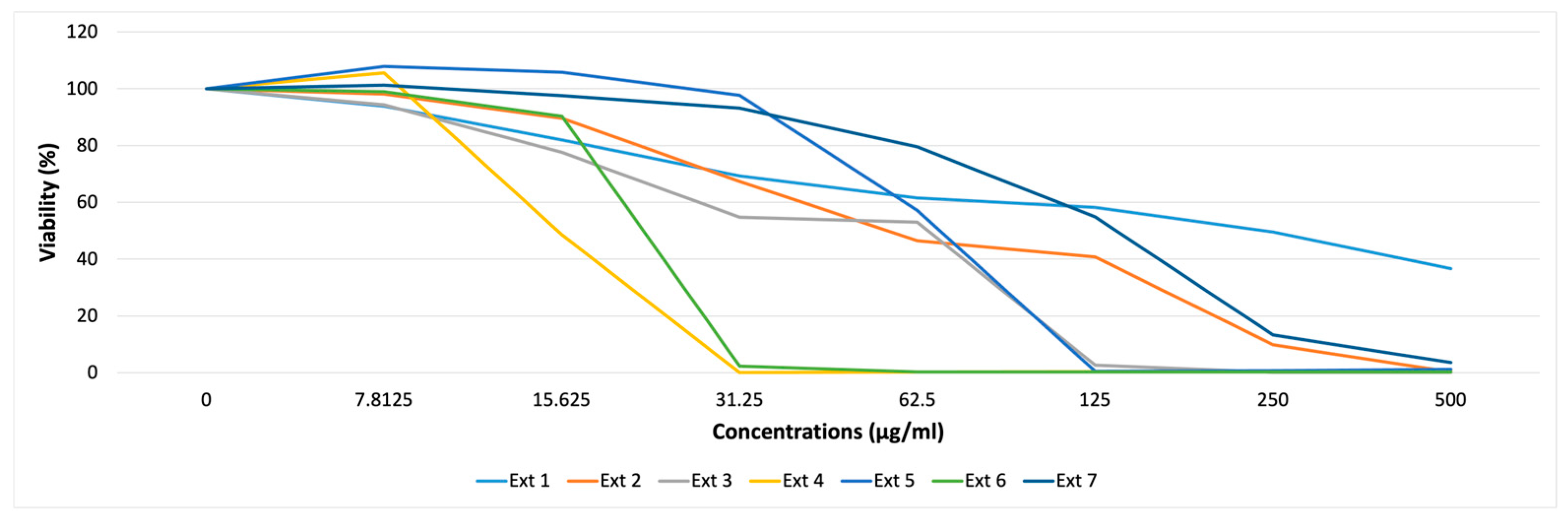 Pharmaceuticals 18 00439 g004