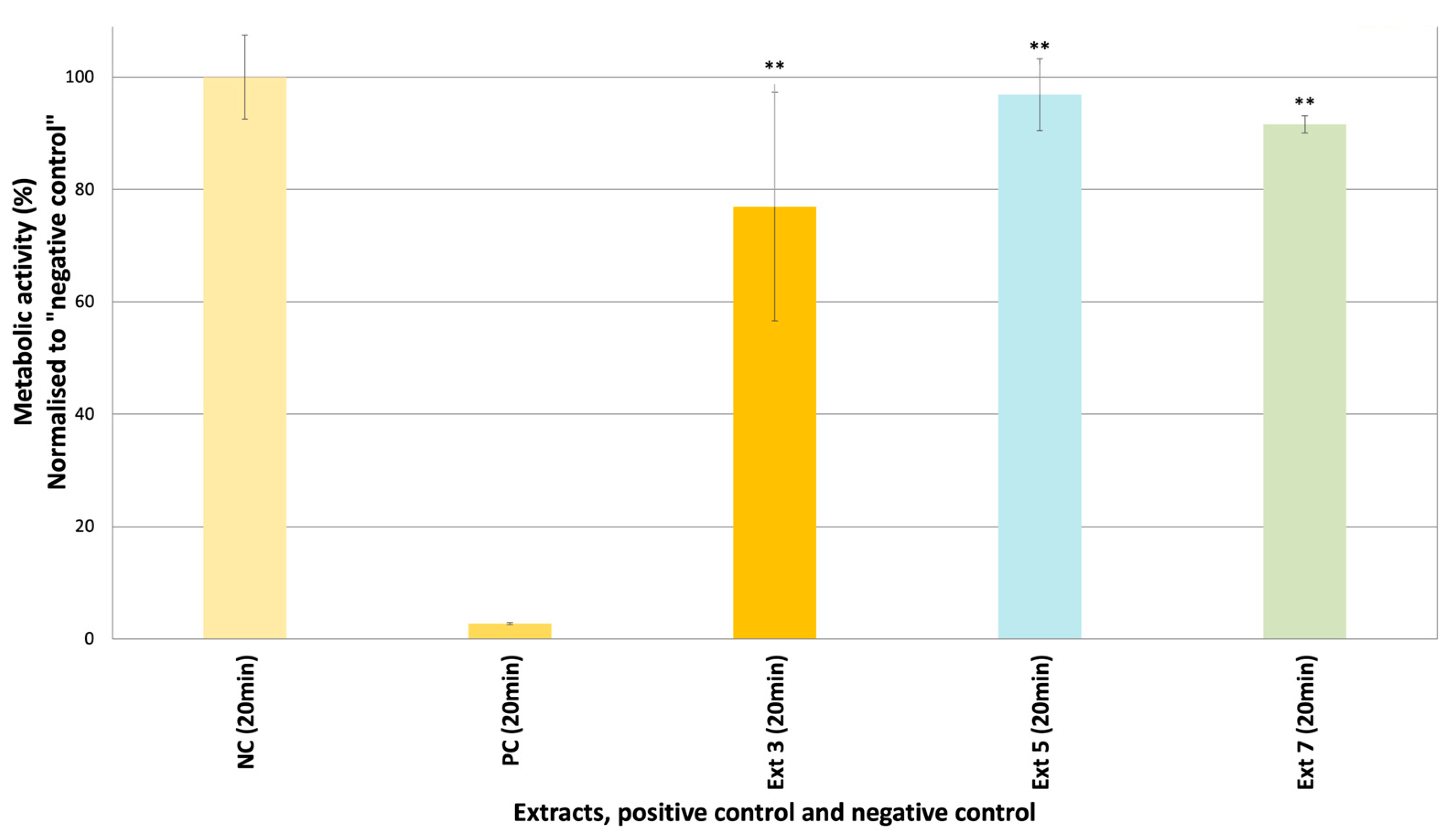 Pharmaceuticals 18 00439 g006