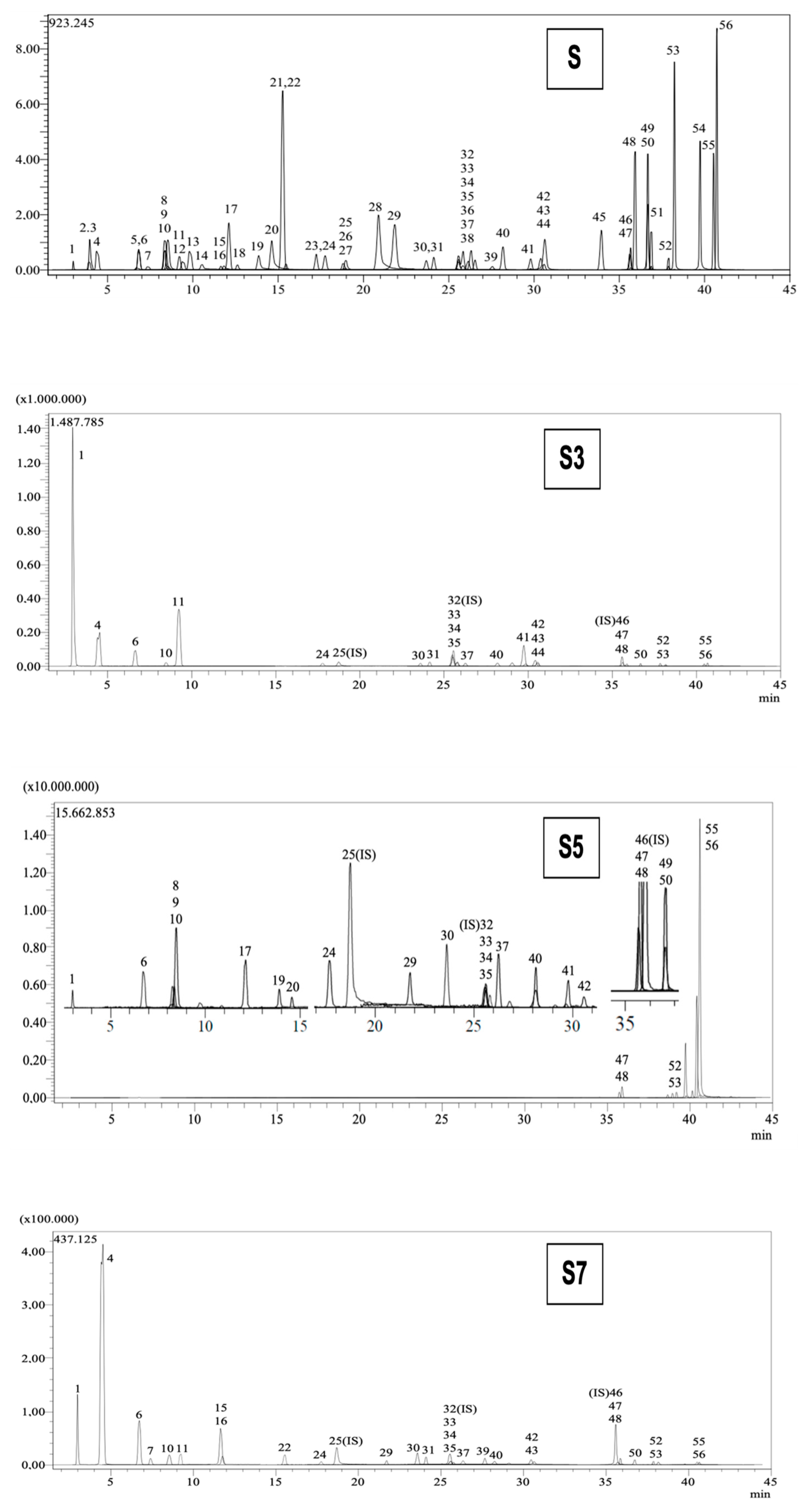 Pharmaceuticals 18 00439 g007