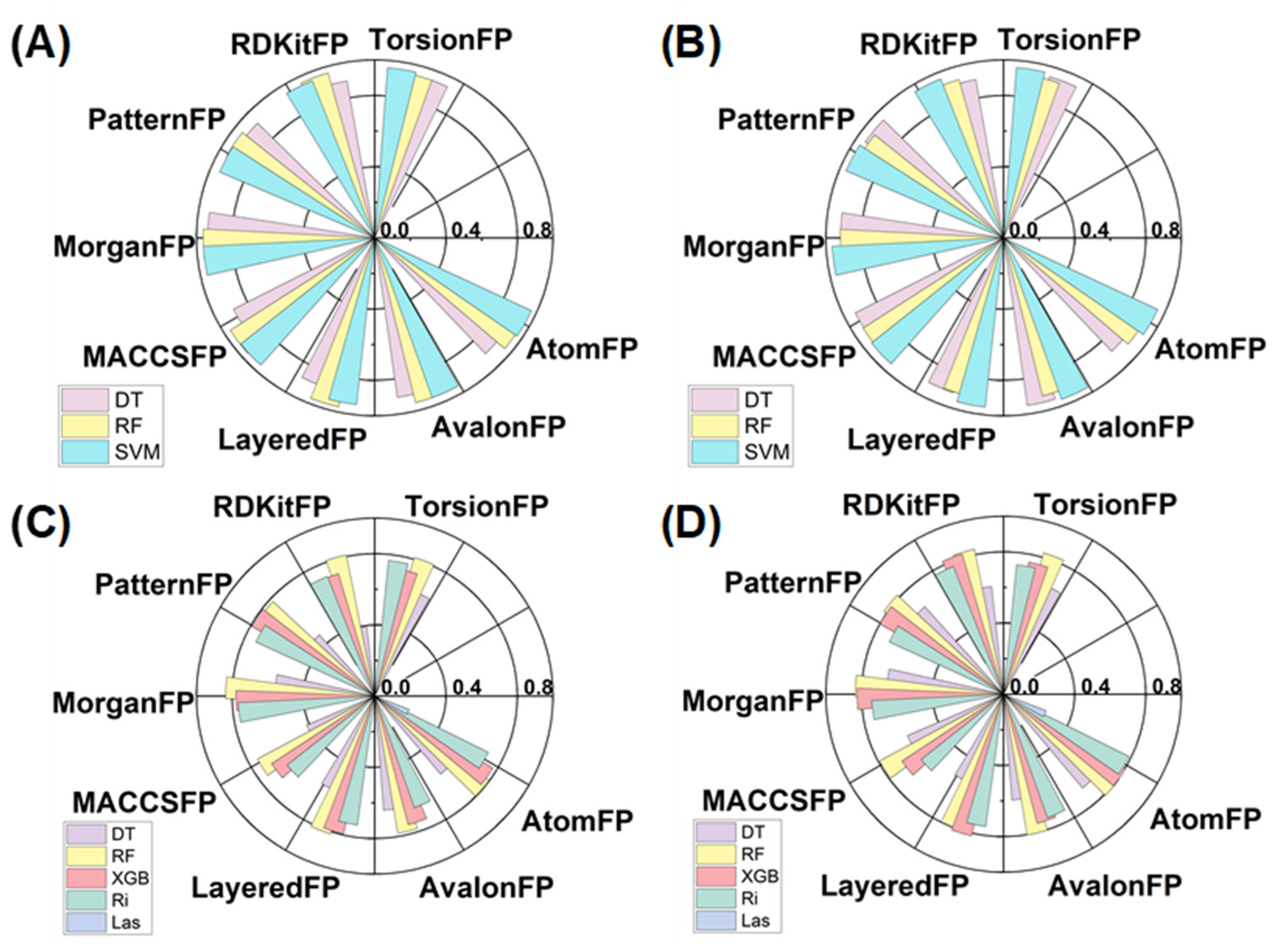Pharmaceuticals 18 00444 g004