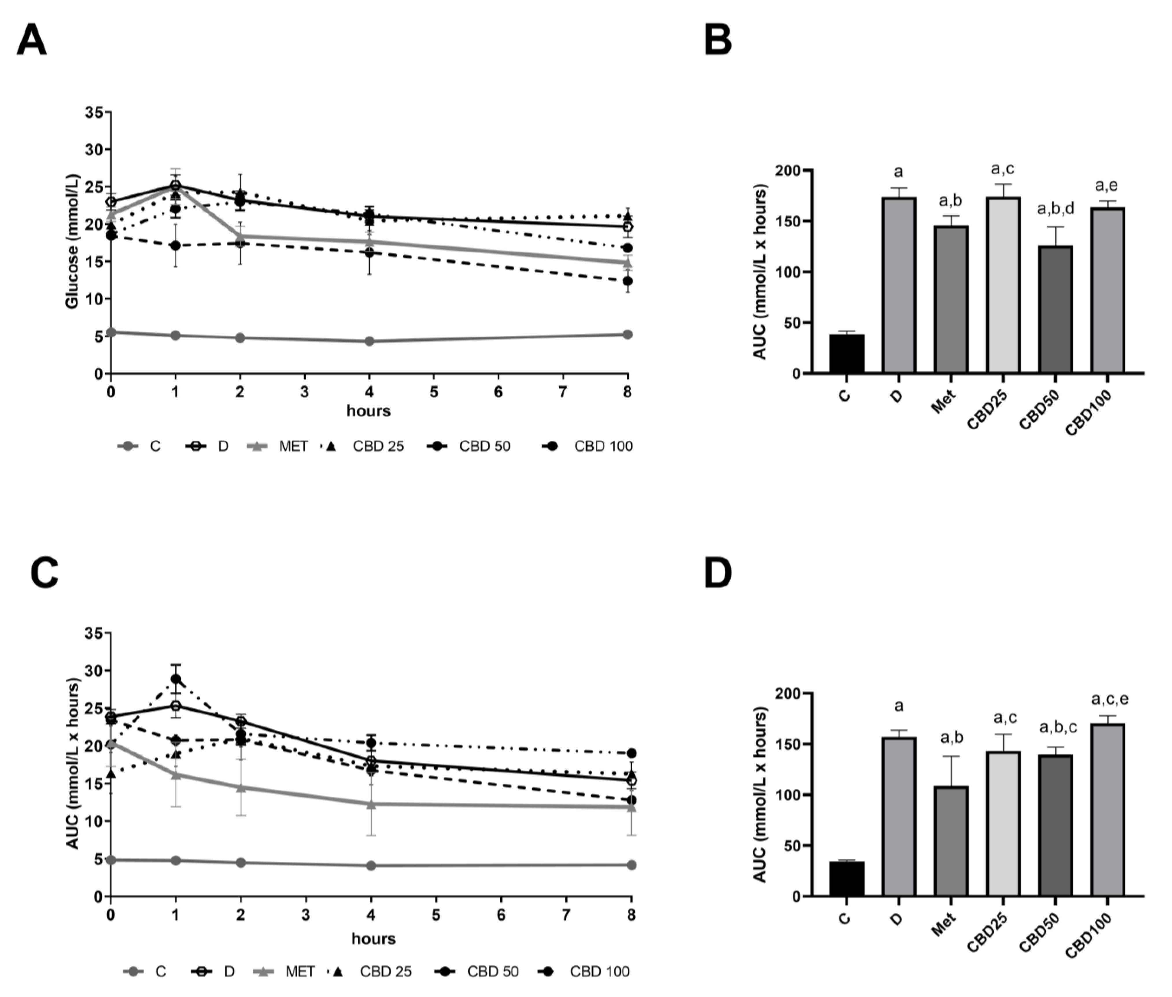 Pharmaceuticals 18 00446 g003 Pharmaceuticals 18 00446 g003