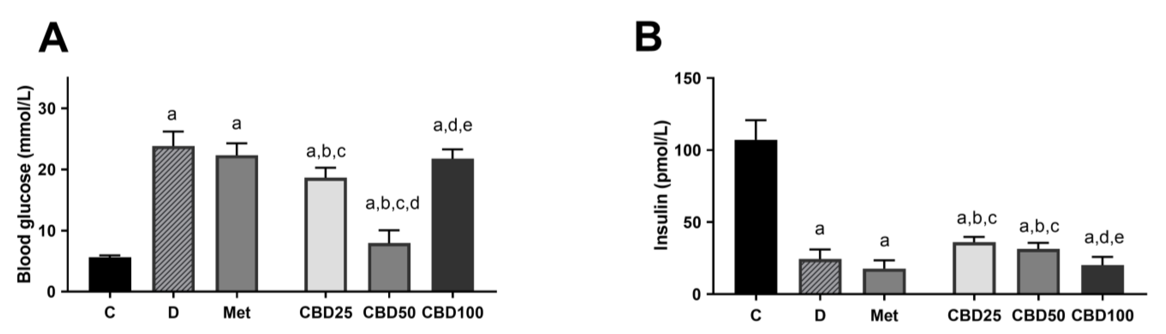 Pharmaceuticals 18 00446 g004 Pharmaceuticals 18 00446 g004