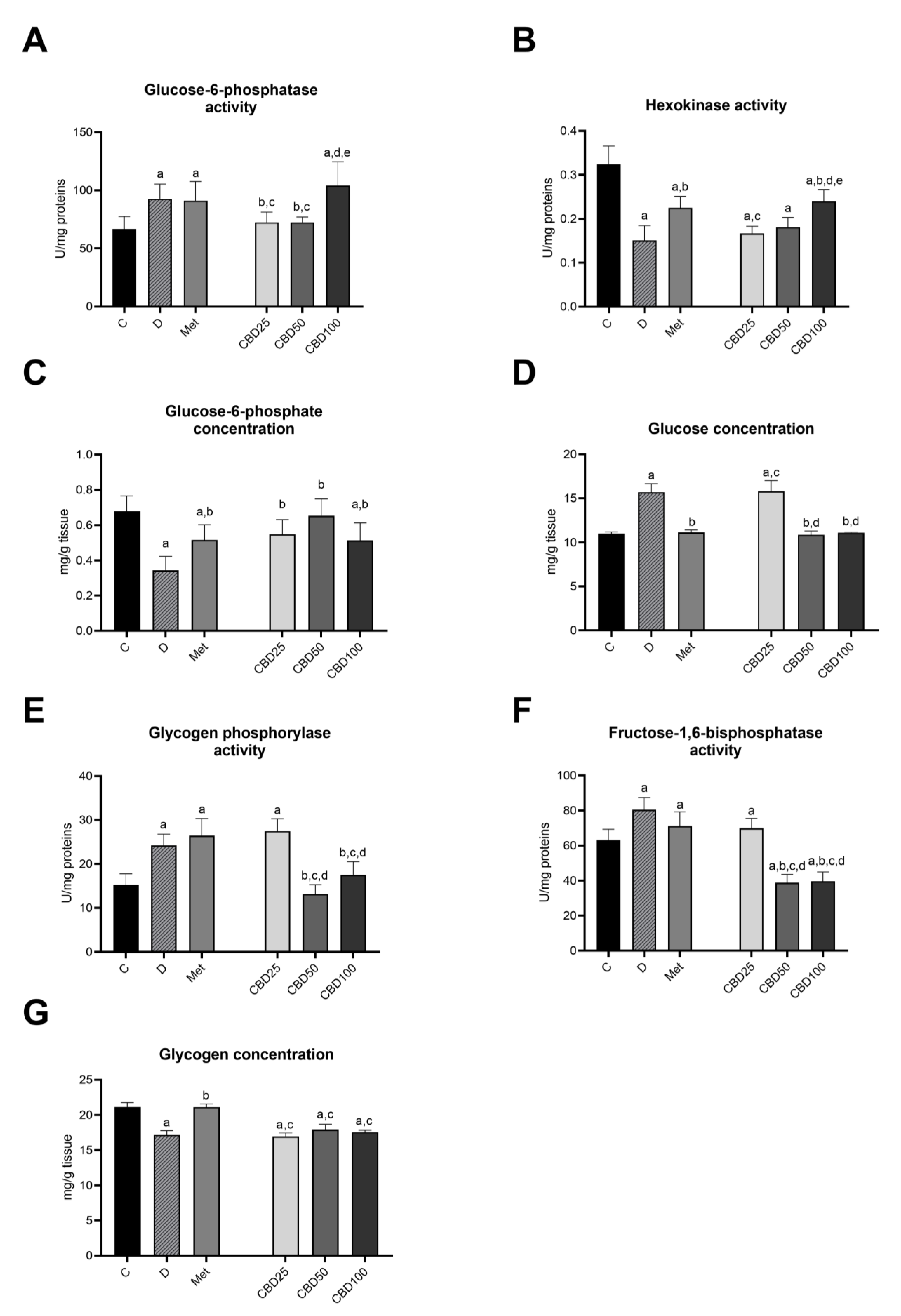 Pharmaceuticals 18 00446 g005 Pharmaceuticals 18 00446 g005