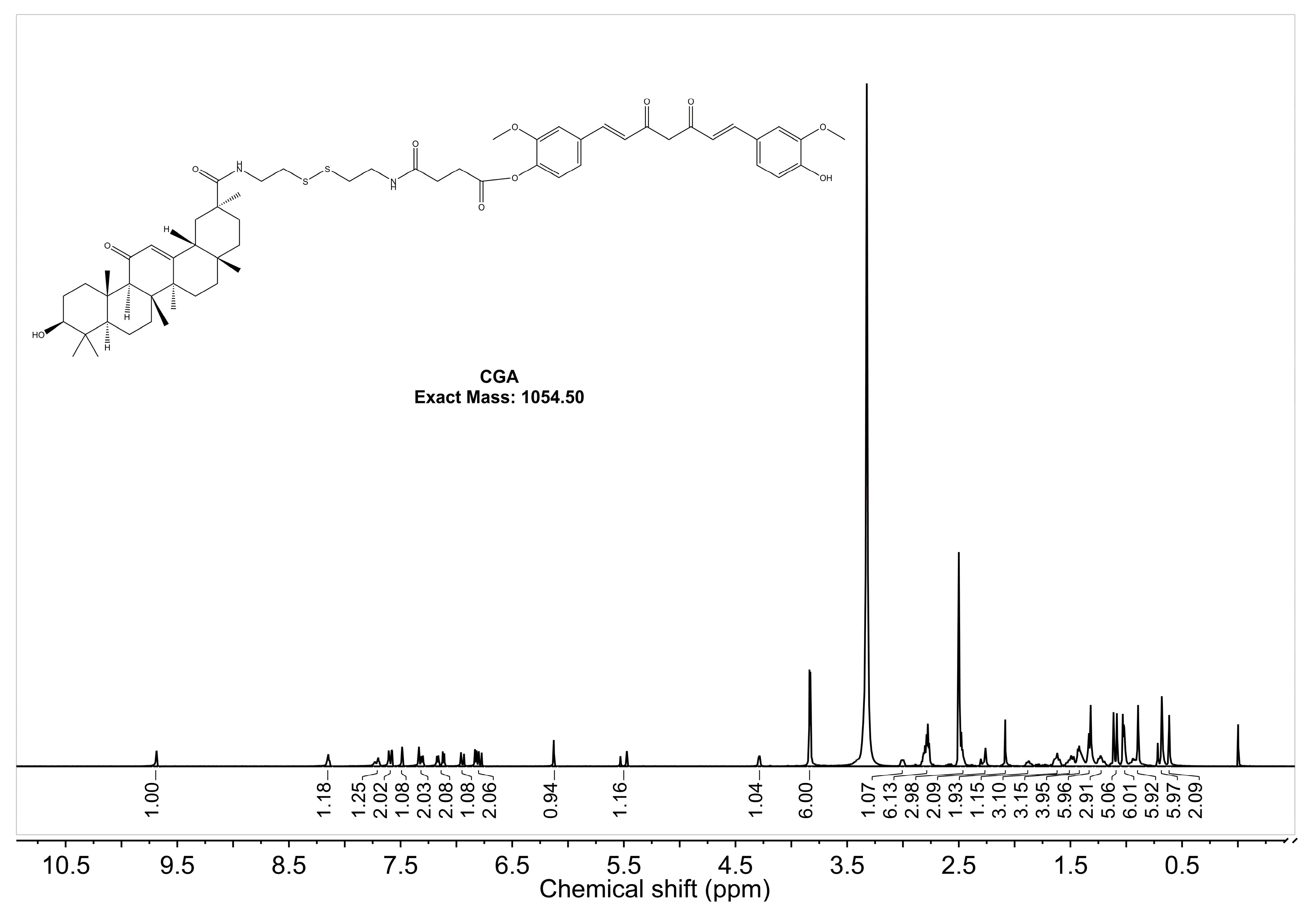 Pharmaceuticals 18 00448 g002