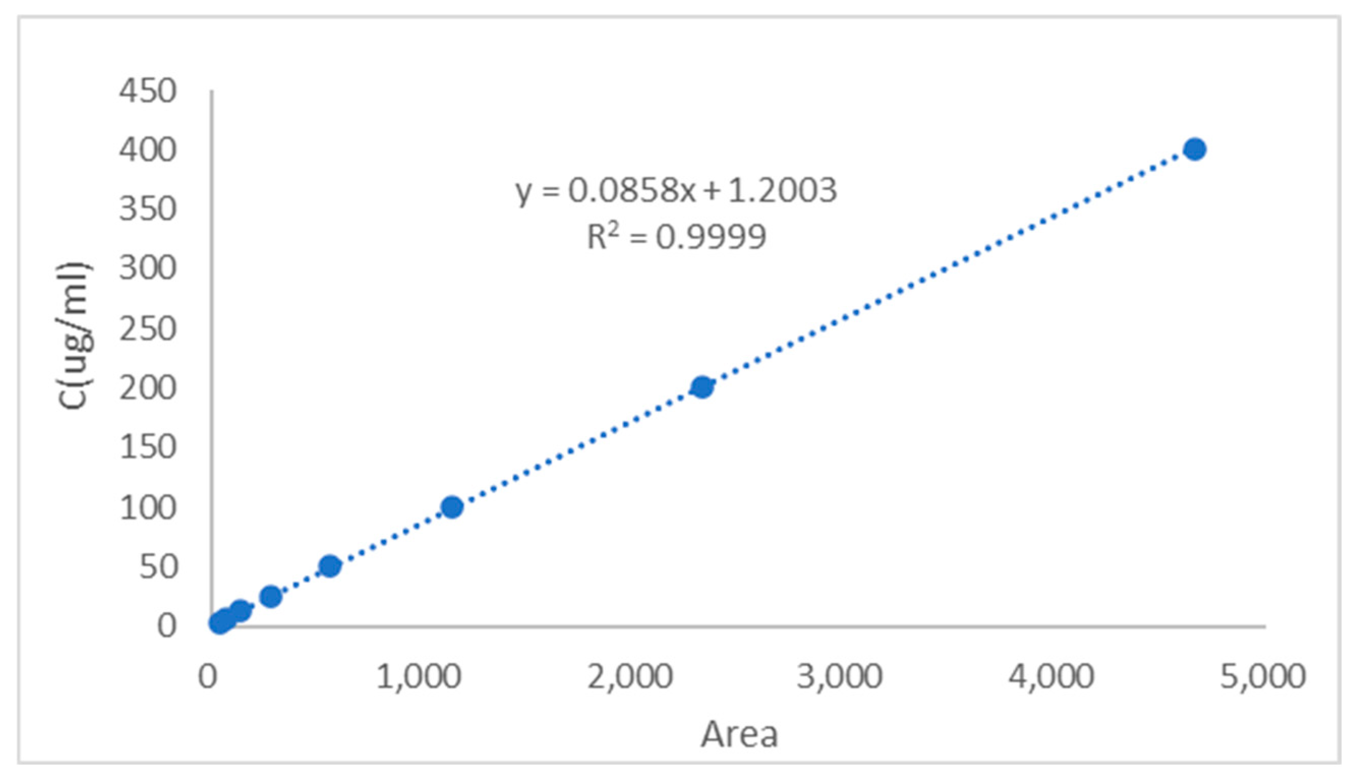 Pharmaceuticals 18 00448 g003