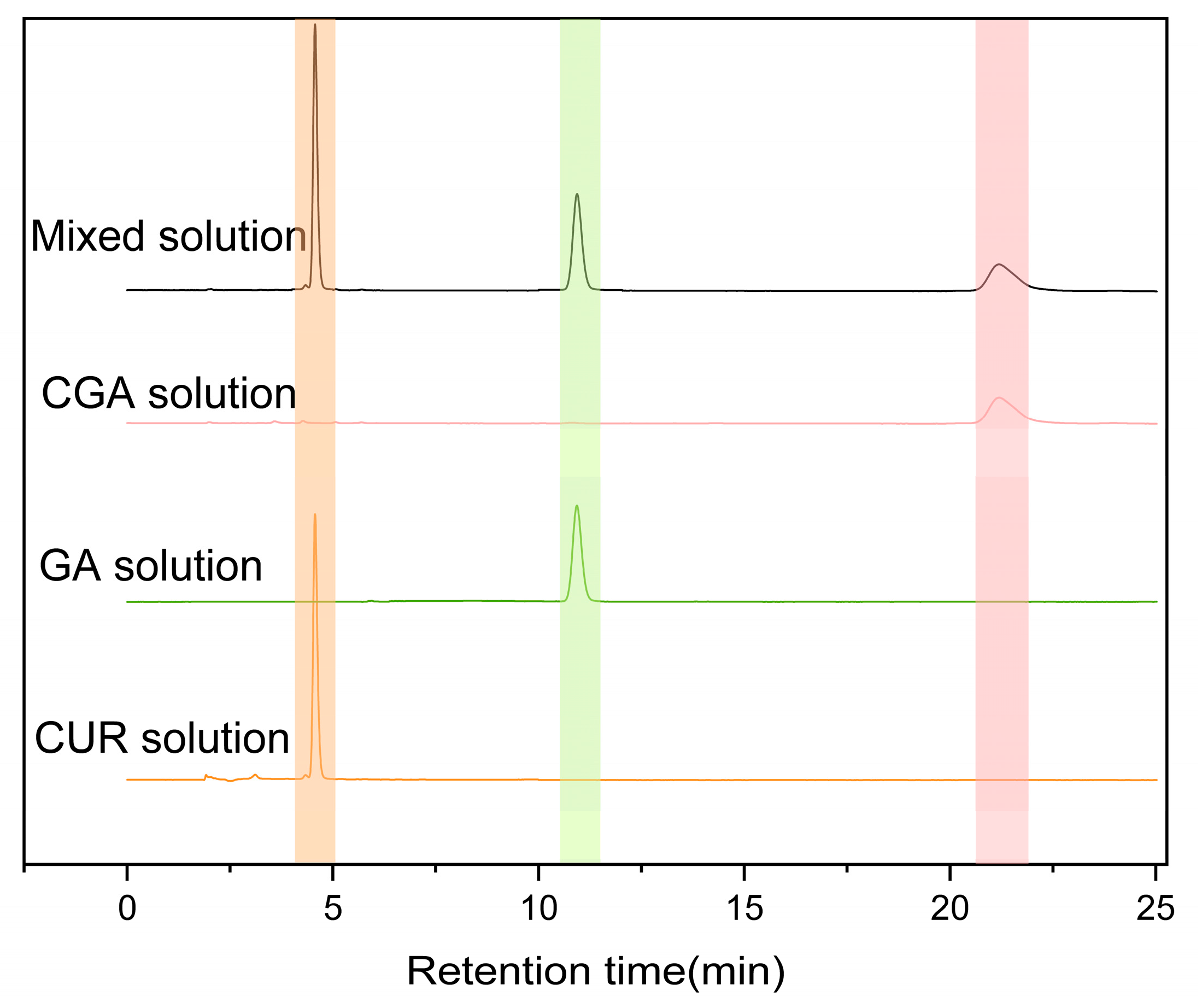 Pharmaceuticals 18 00448 g005