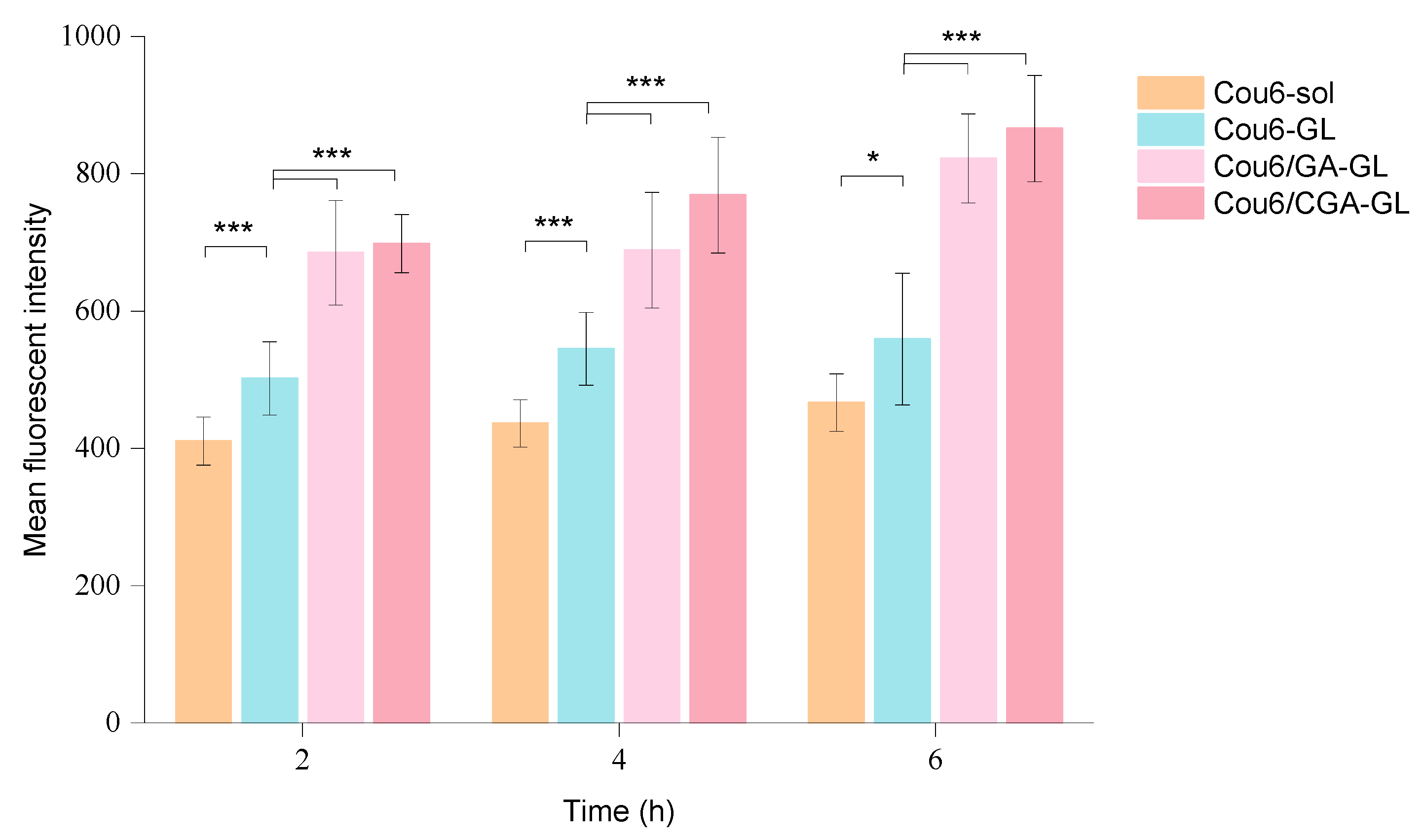 Pharmaceuticals 18 00448 g014