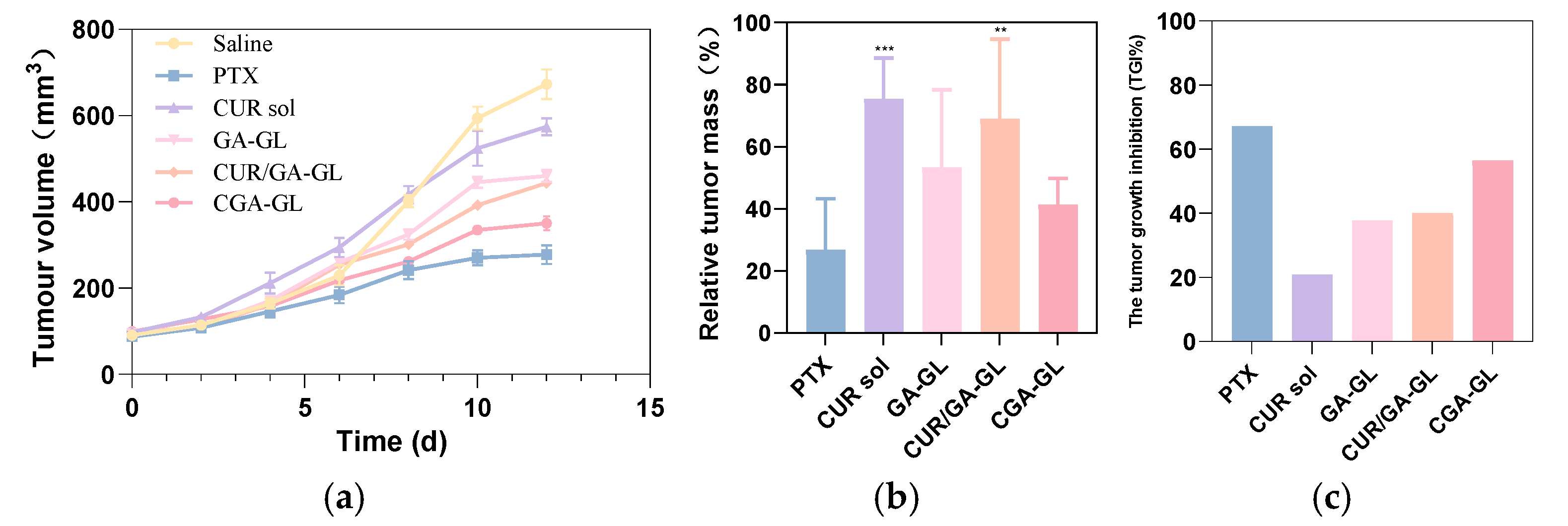 Pharmaceuticals 18 00448 g020