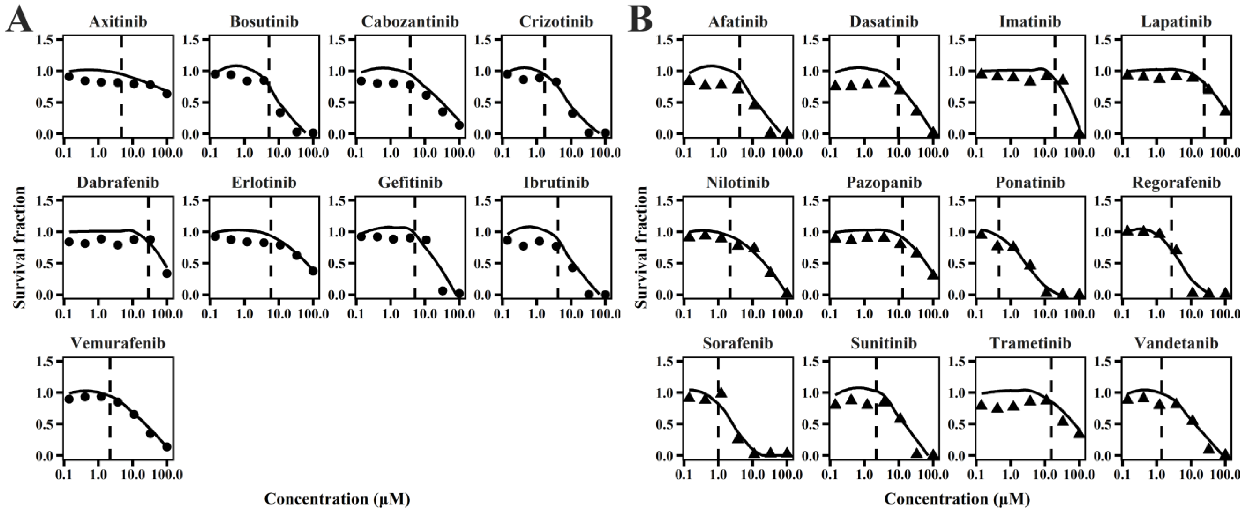 Pharmaceuticals 18 00450 g001