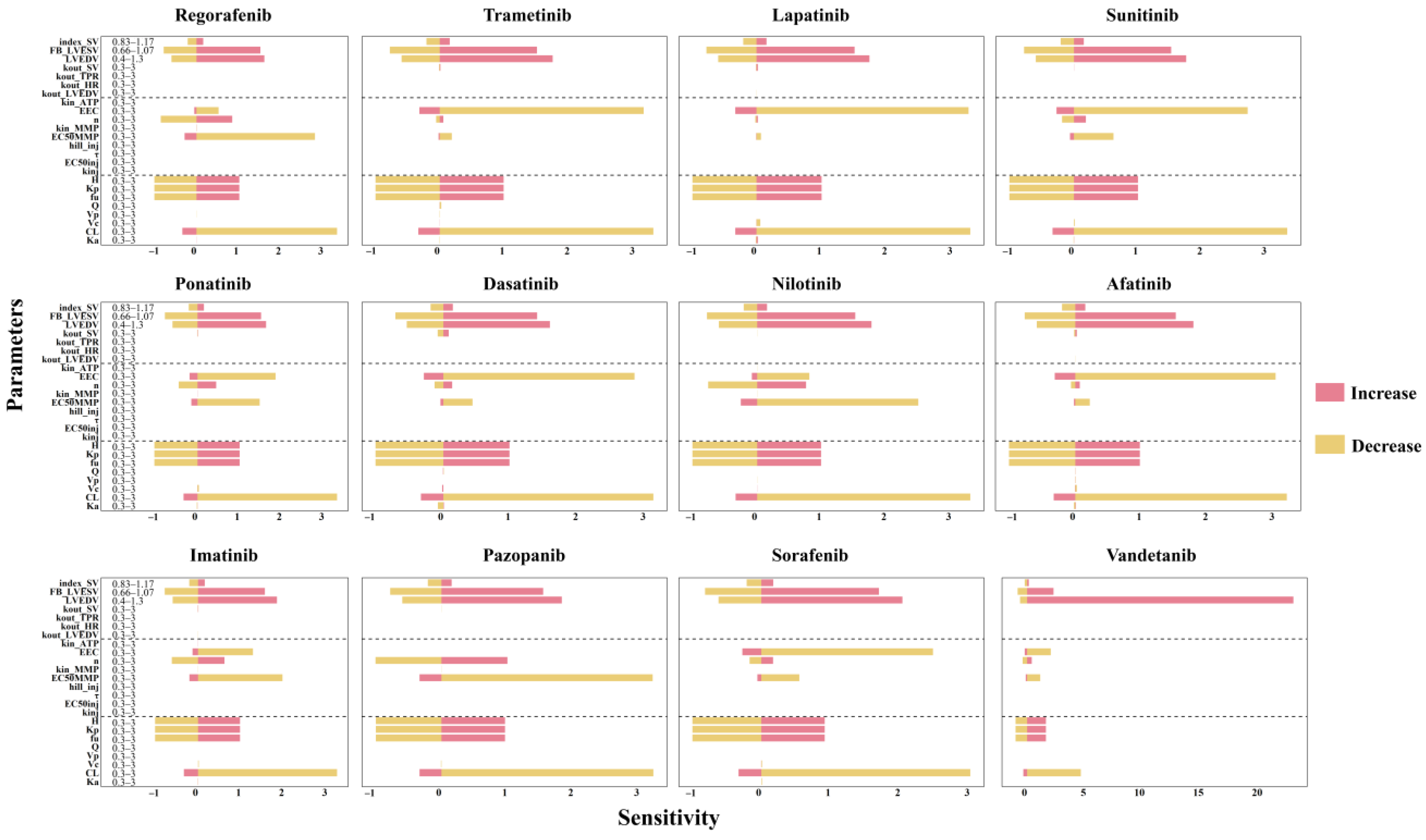 Pharmaceuticals 18 00450 g005