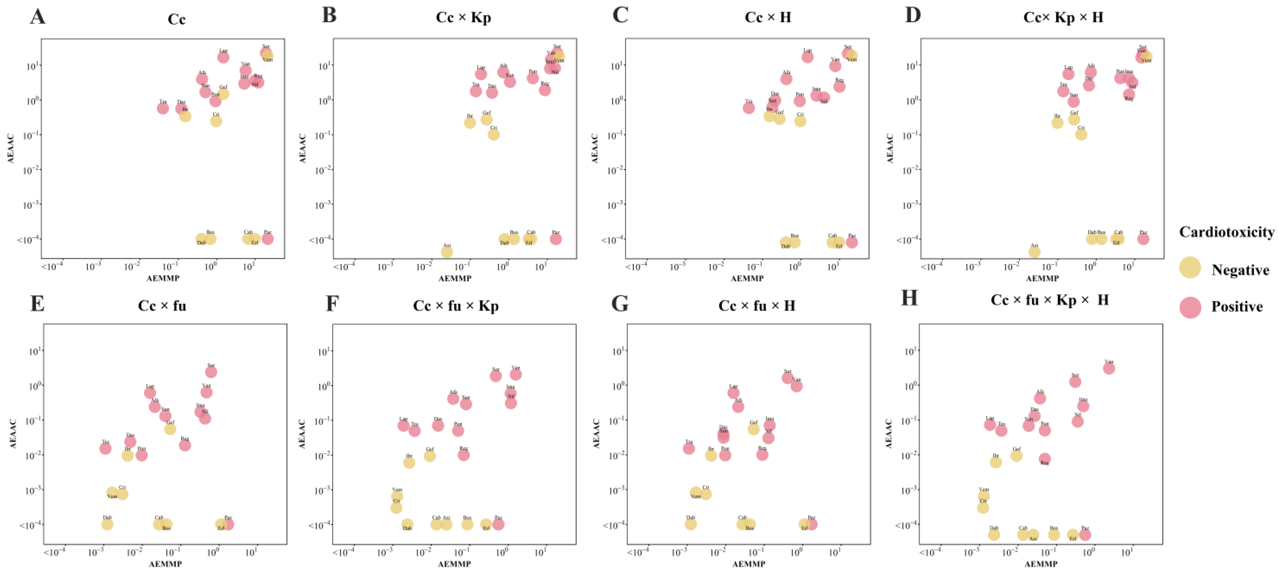 Pharmaceuticals 18 00450 g006