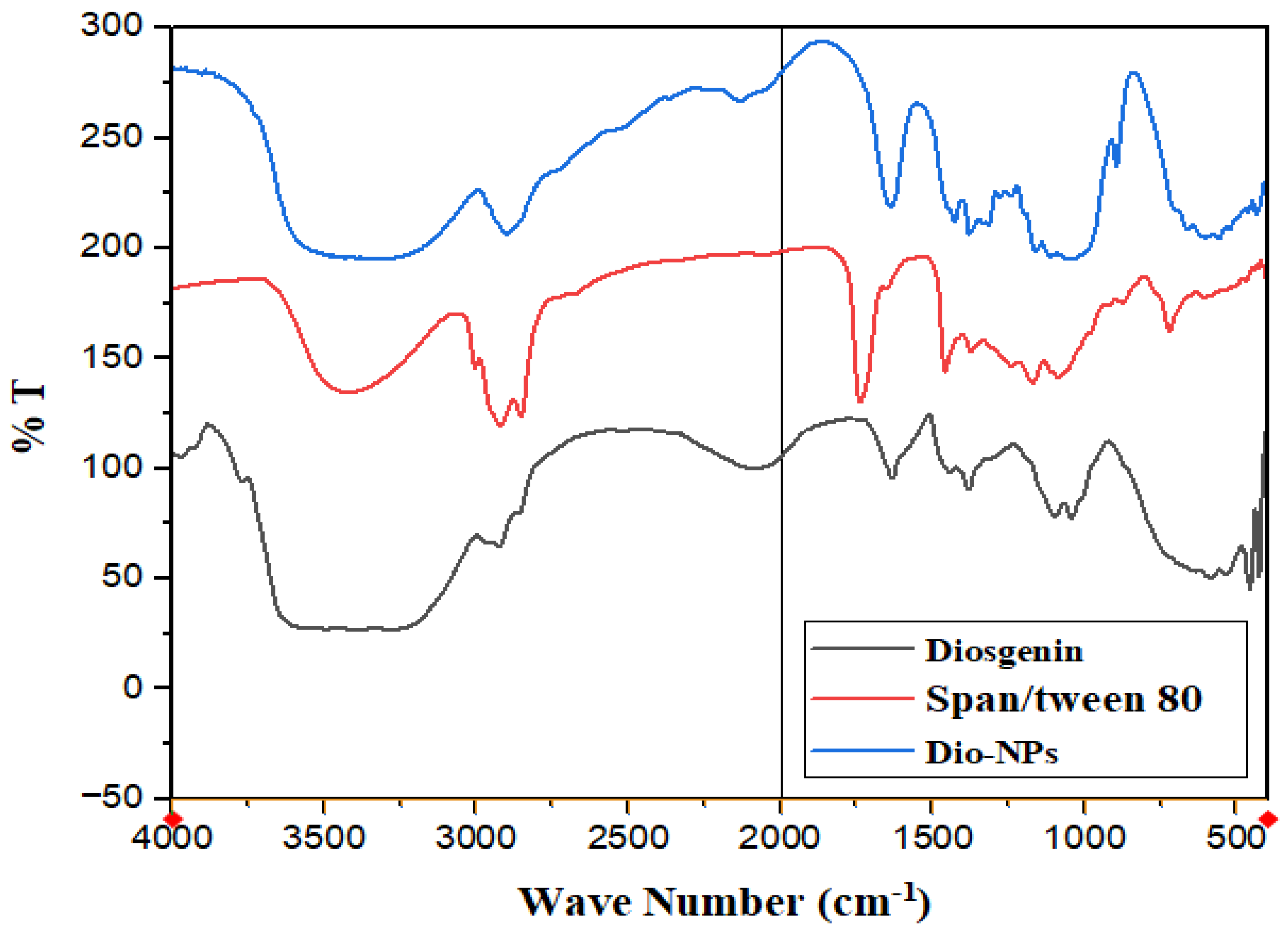 Pharmaceuticals 18 00452 g003