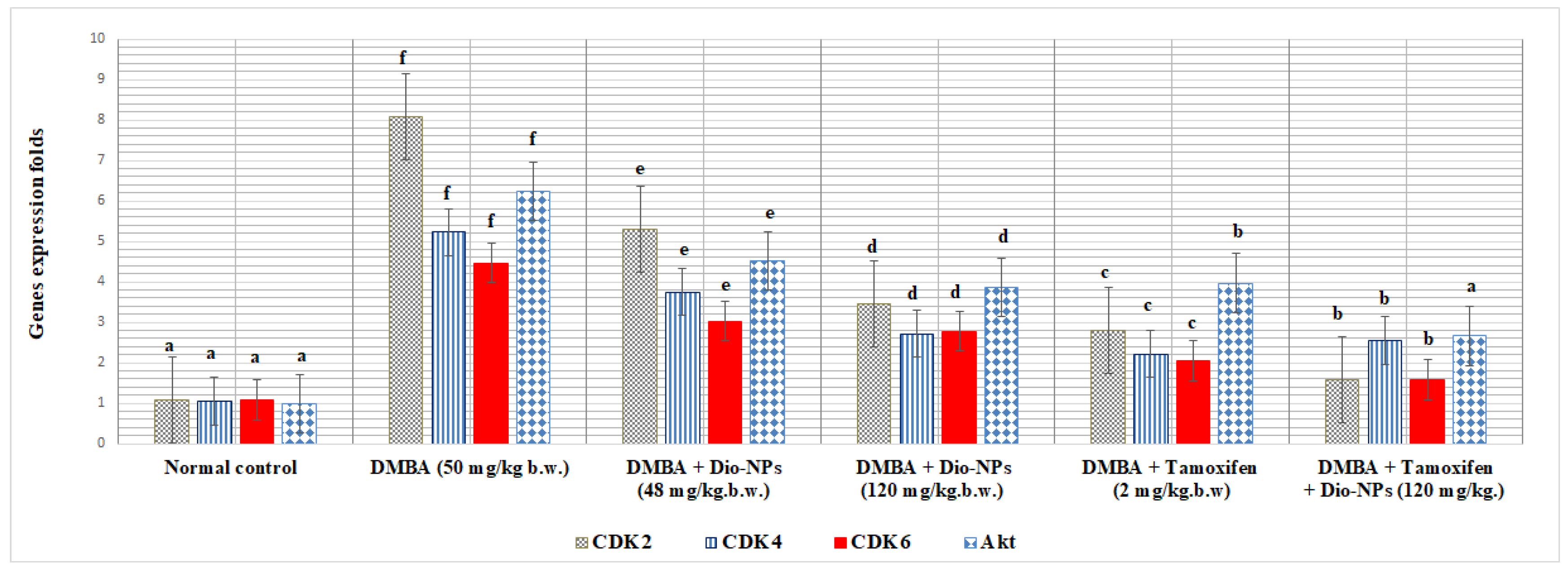 Pharmaceuticals 18 00452 g005
