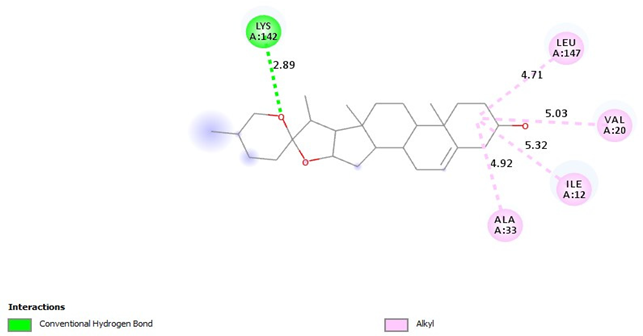 Pharmaceuticals 18 00452 i003