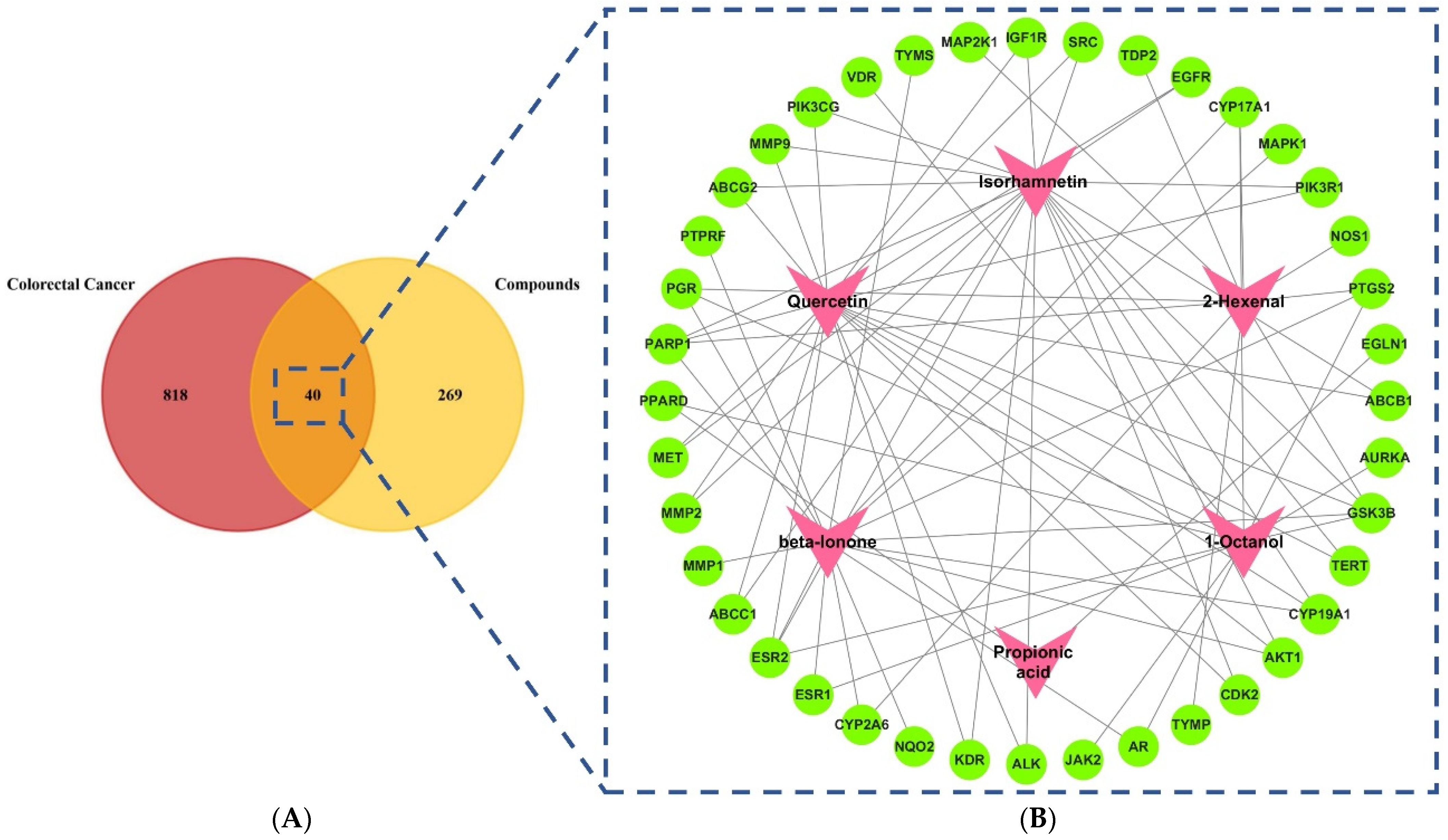 Pharmaceuticals 18 00453 g001