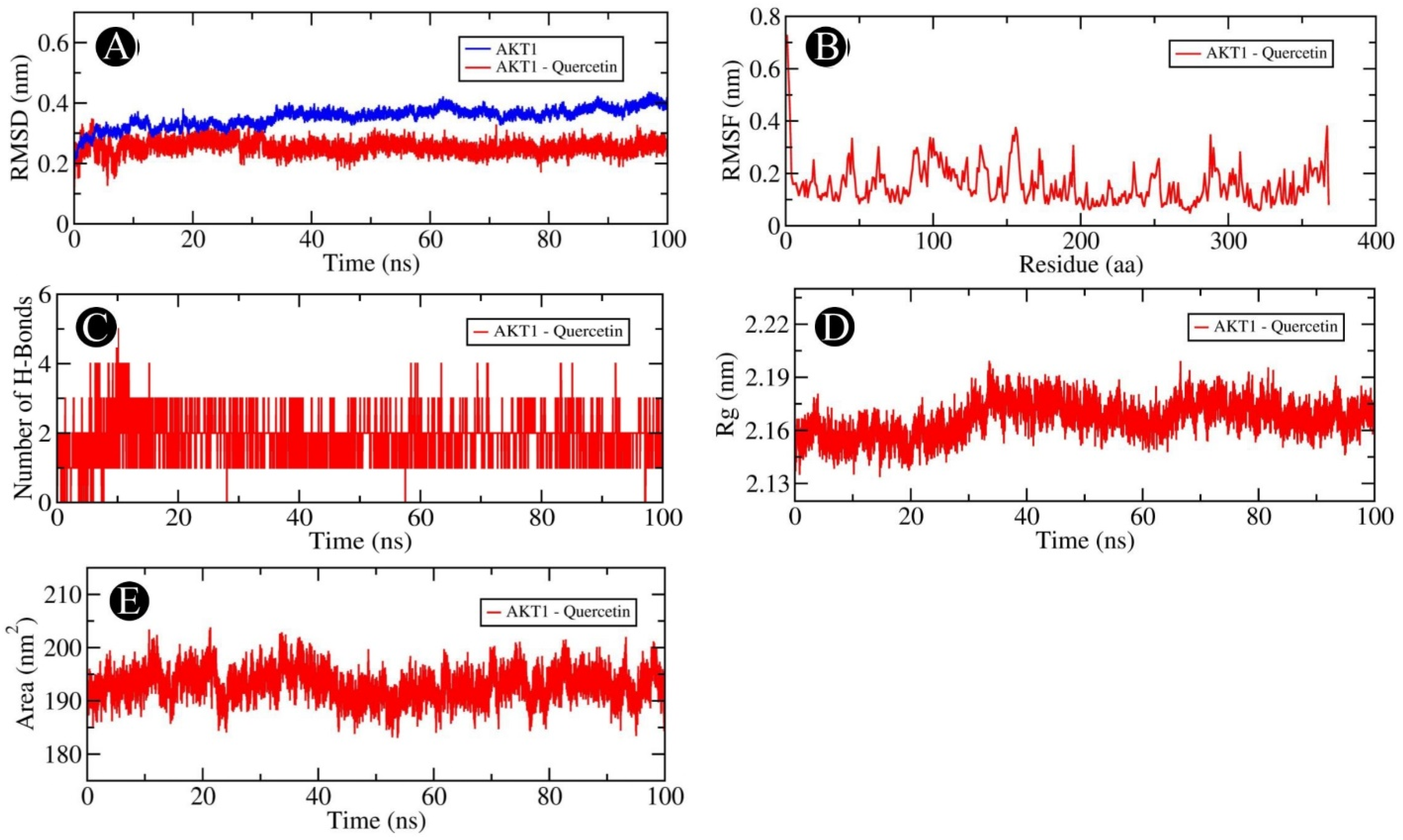 Pharmaceuticals 18 00453 g012