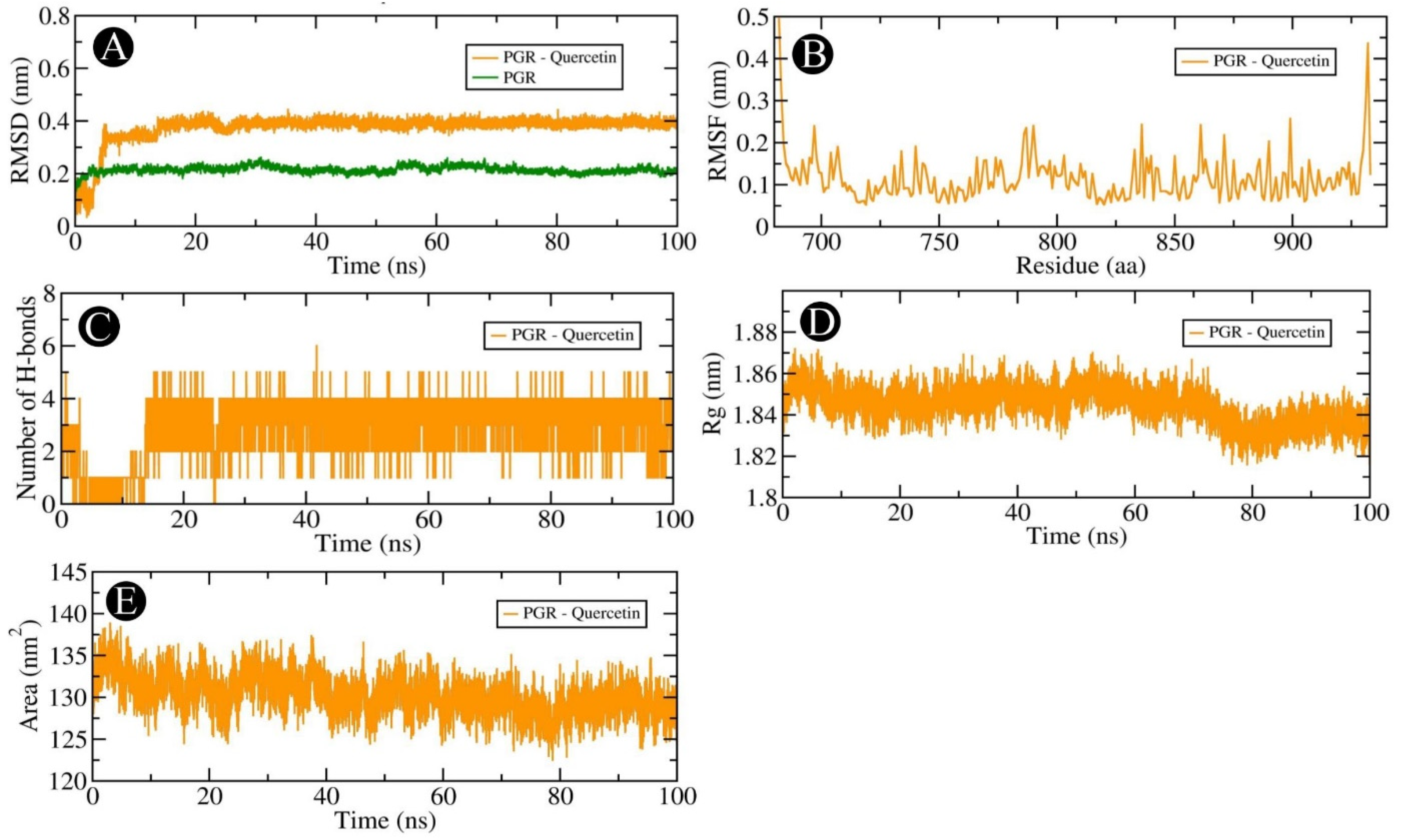 Pharmaceuticals 18 00453 g013