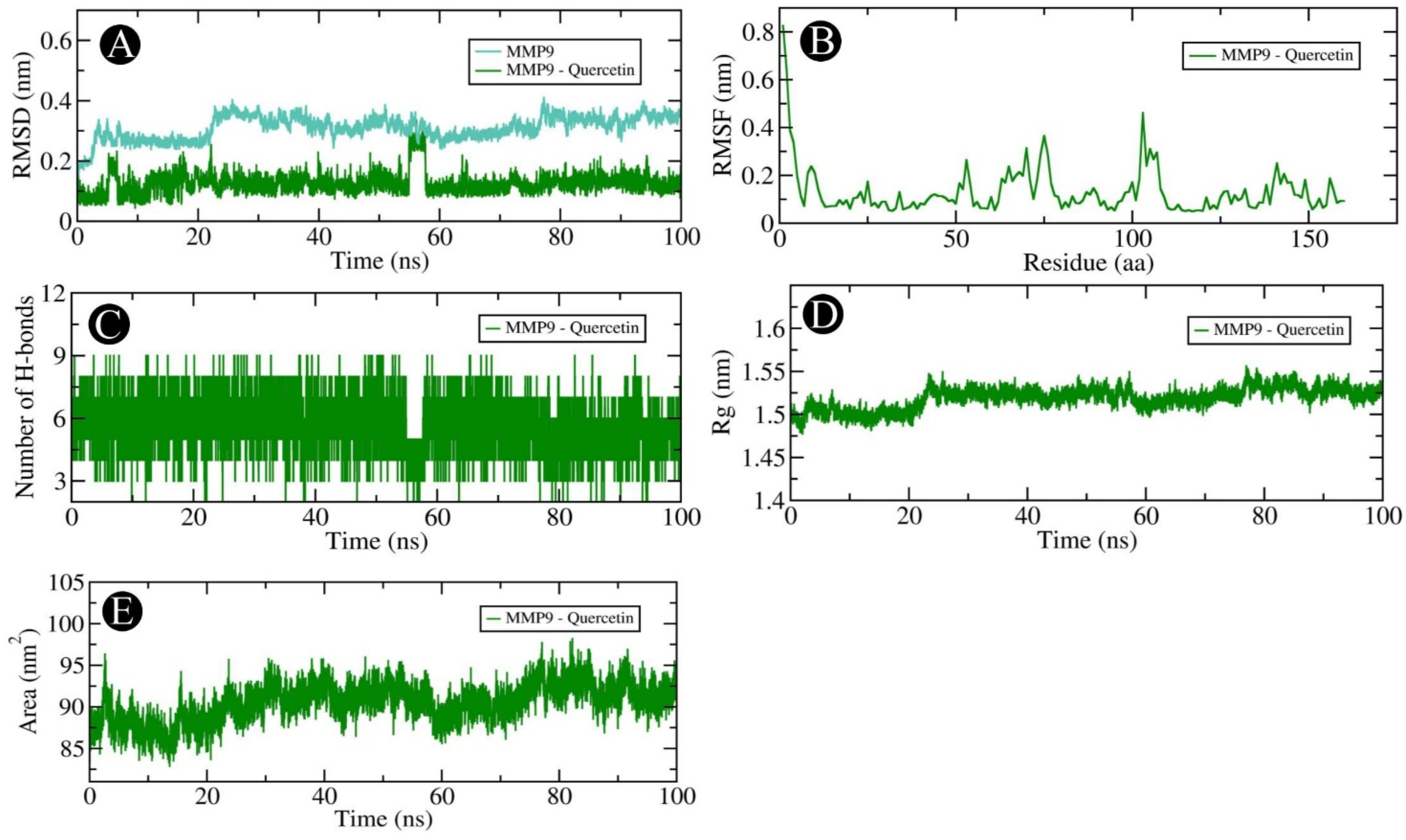 Pharmaceuticals 18 00453 g014
